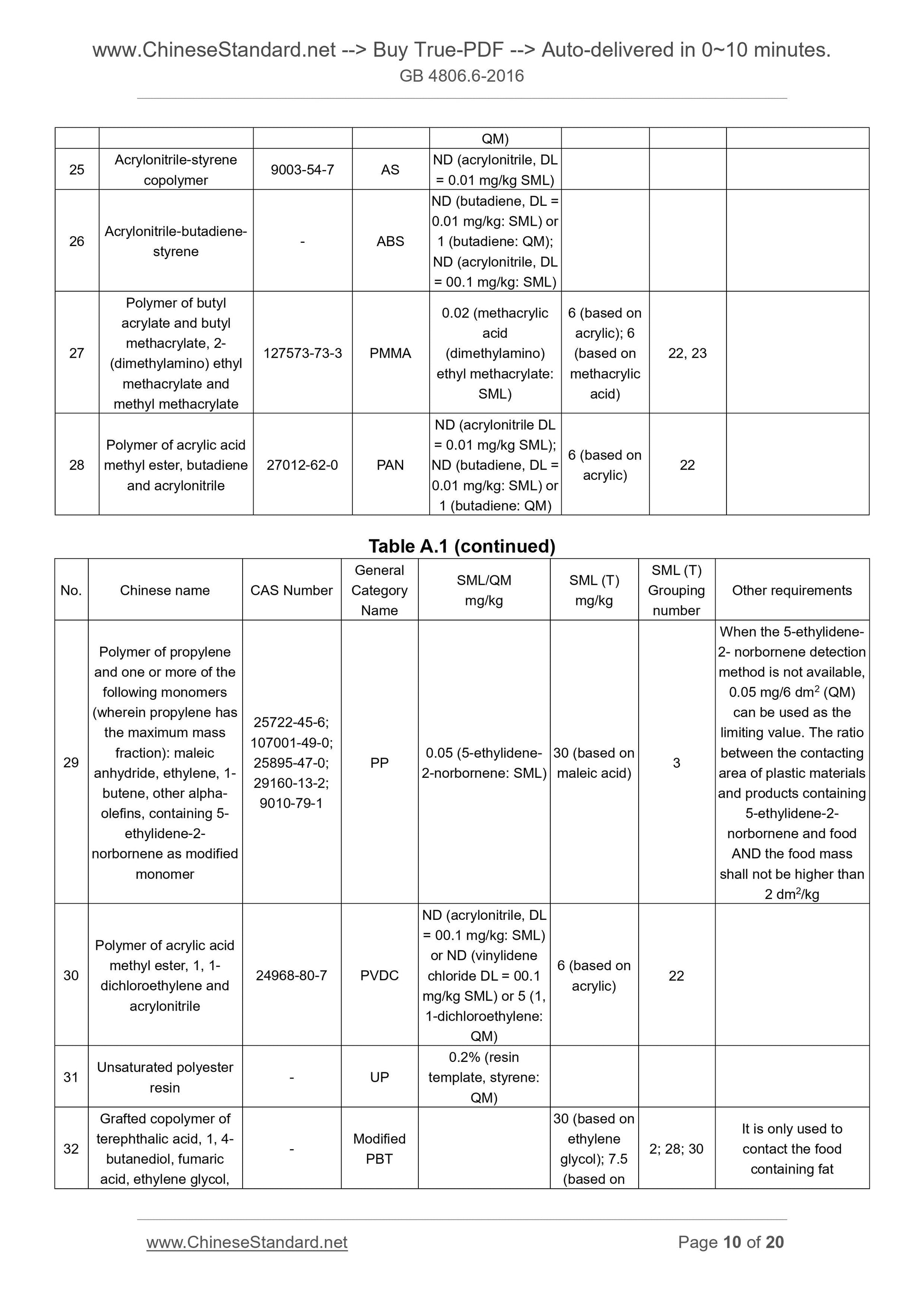 GB 4806.6-2016 Page 6