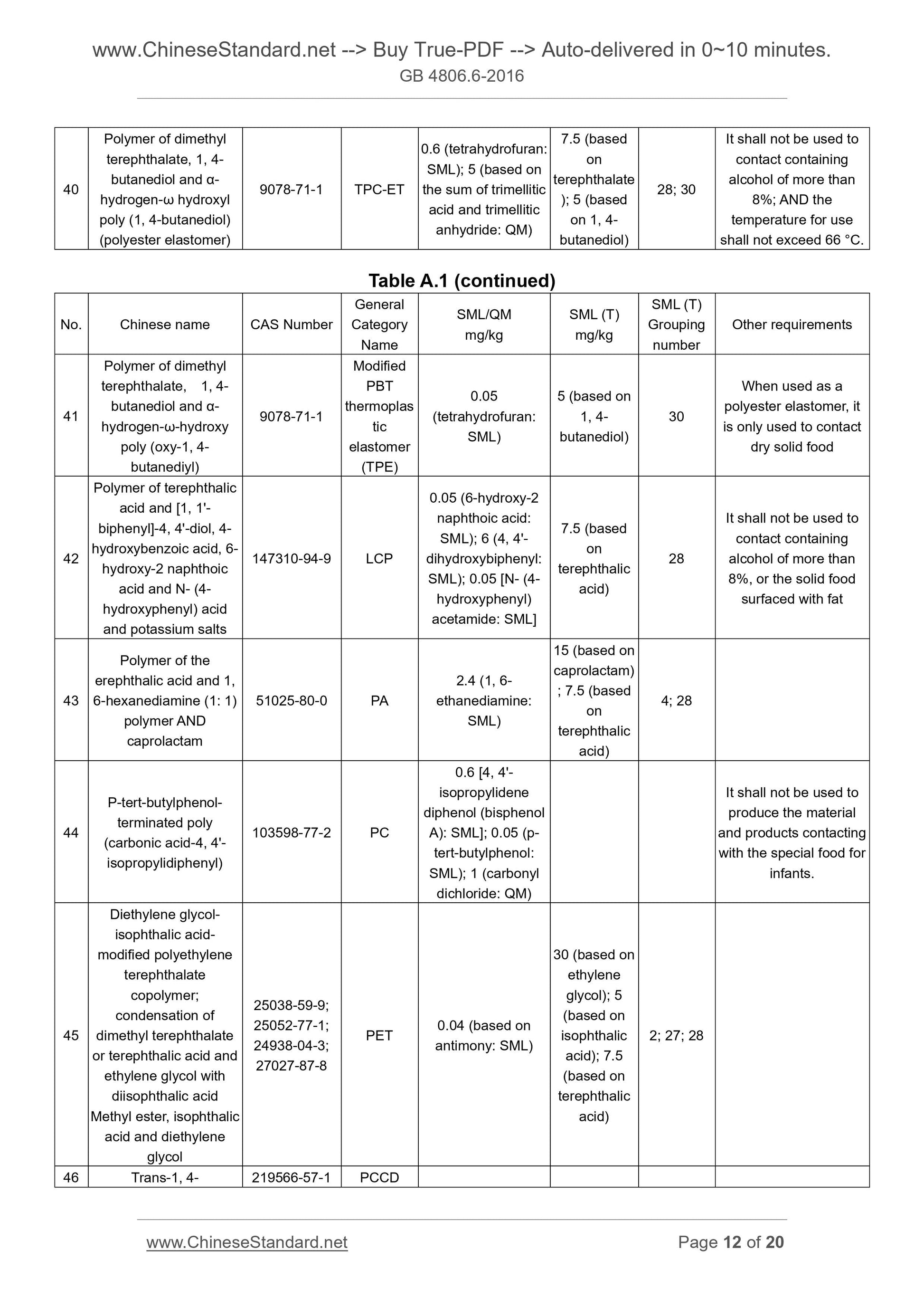 GB 4806.6-2016 Page 7