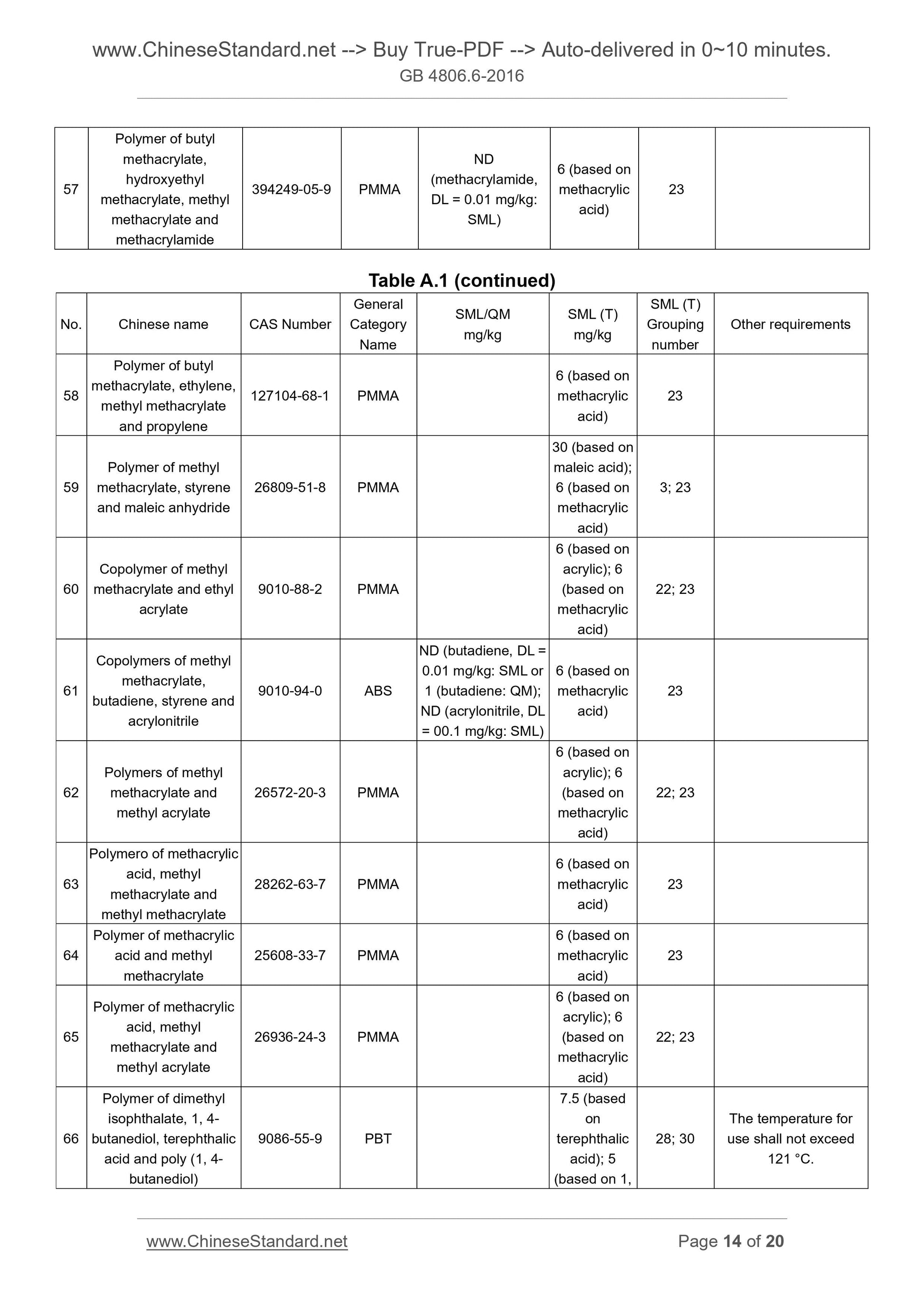 GB 4806.6-2016 Page 8