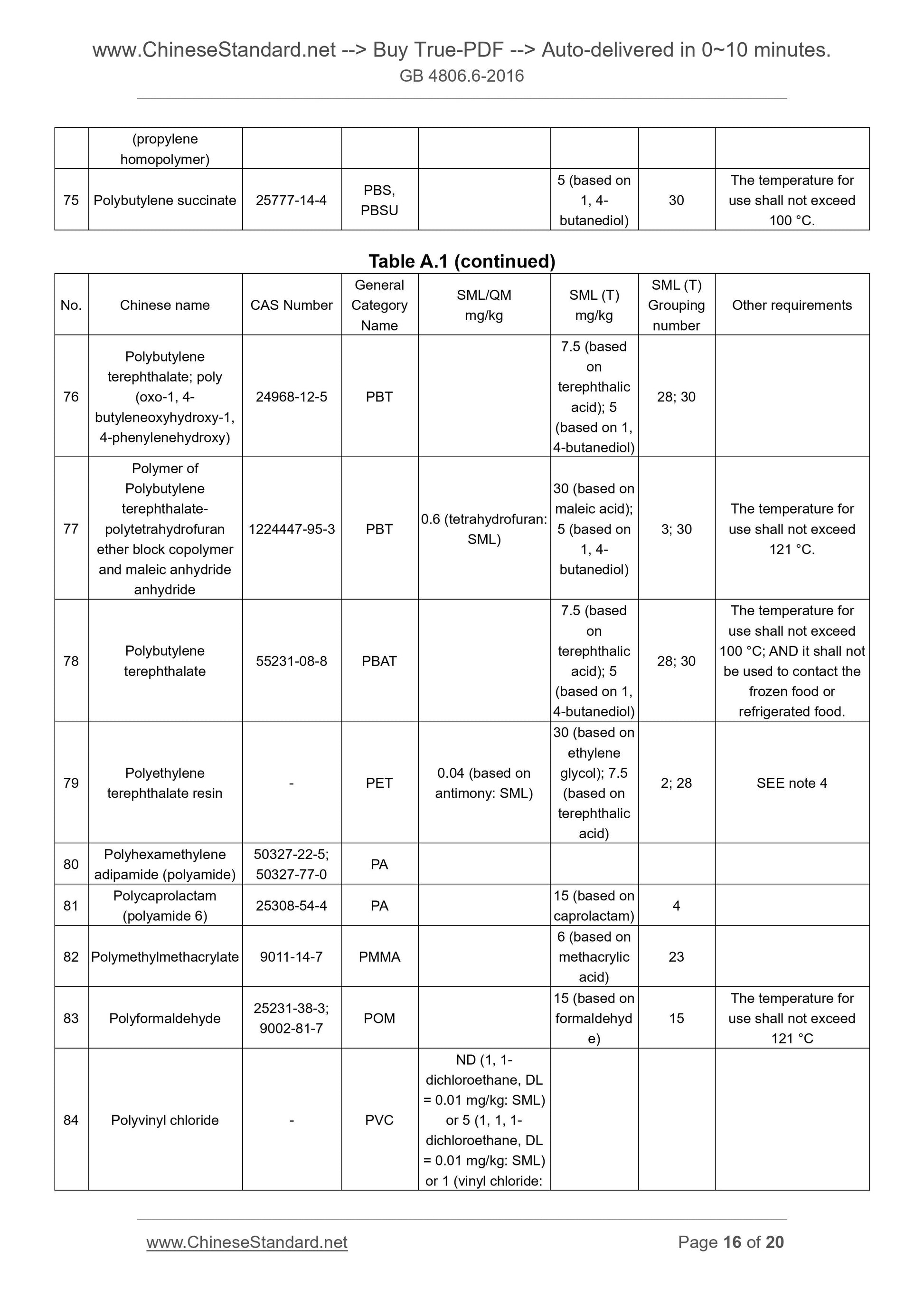 GB 4806.6-2016 Page 9