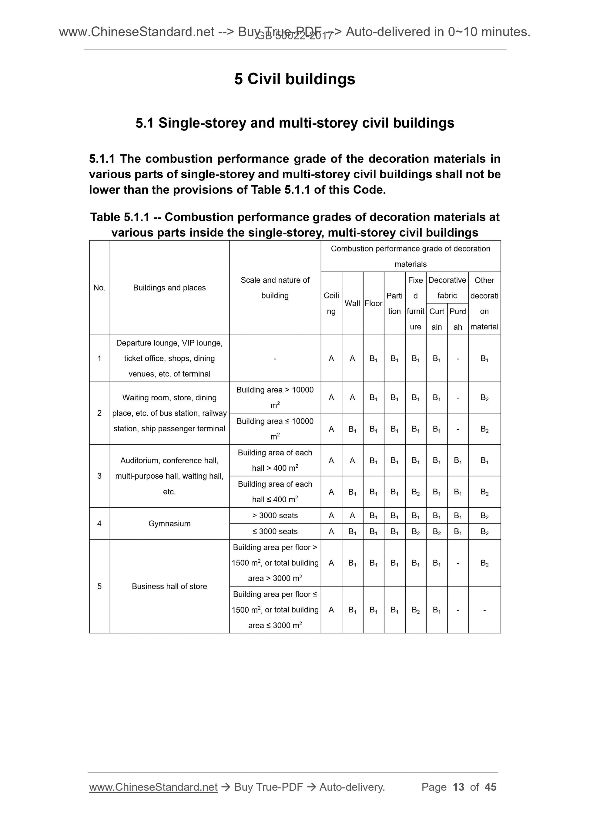 GB 50222-2017 Page 6