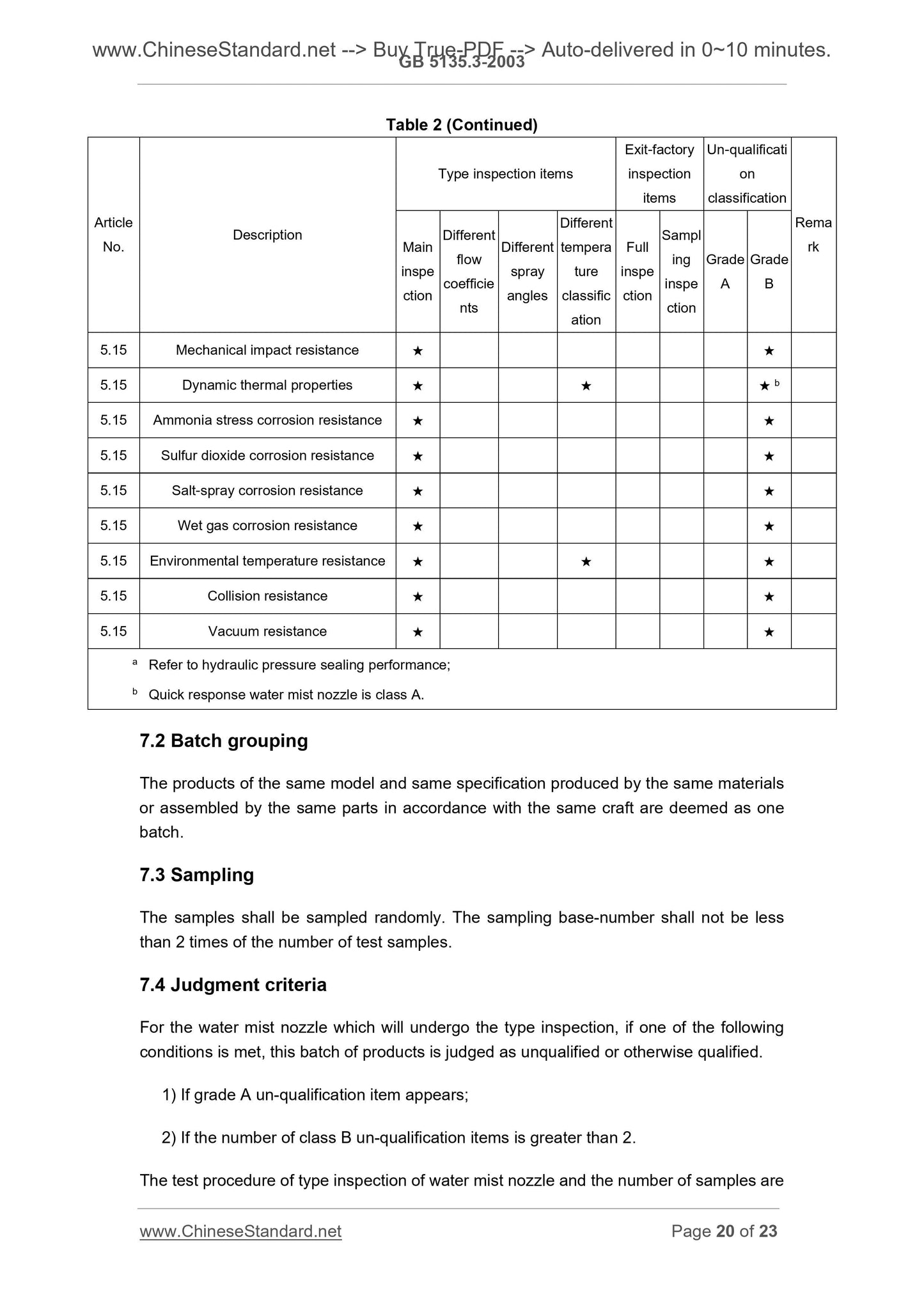 GB 5135.3-2003 Page 11