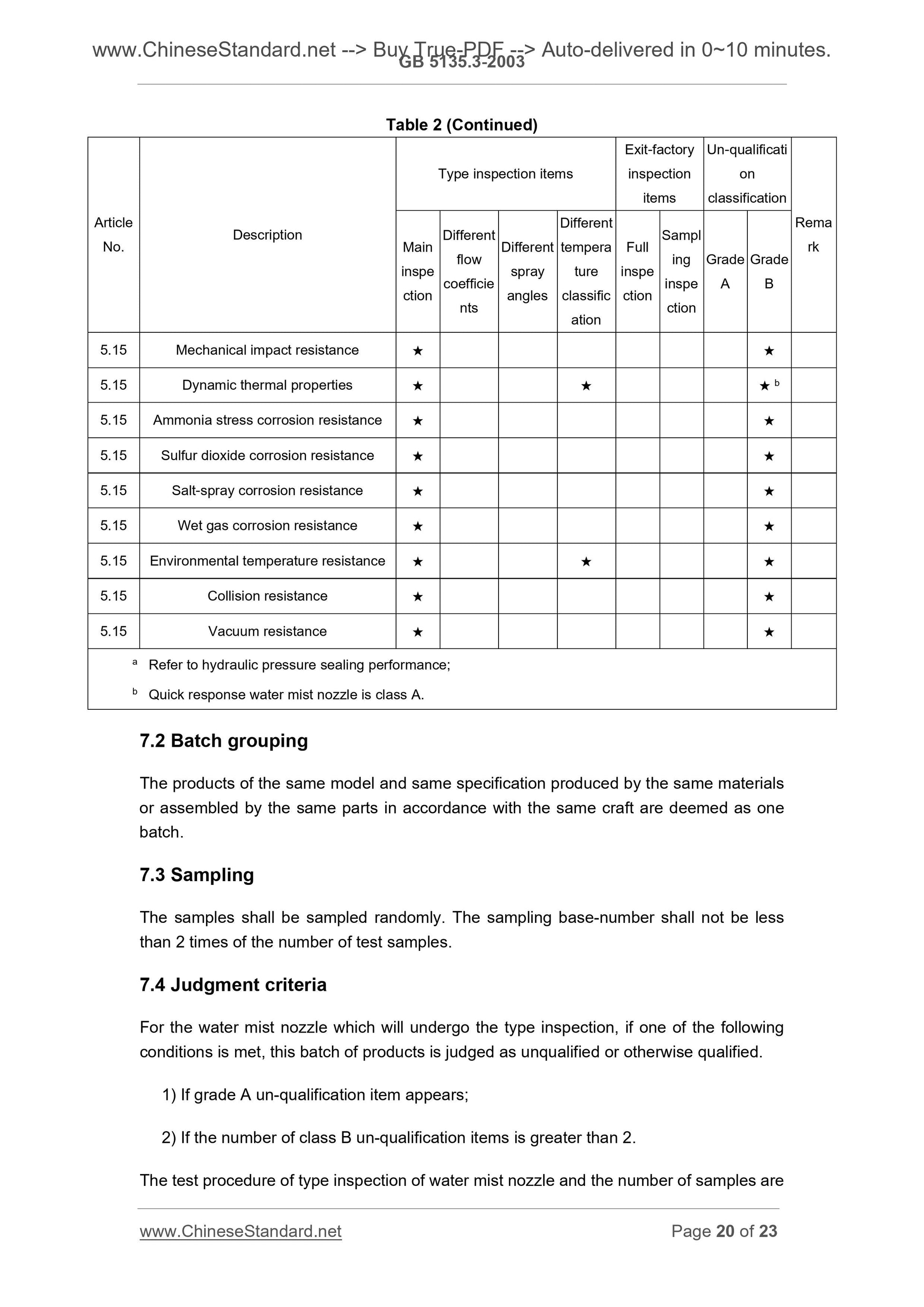 GB 5135.3-2003 Page 11