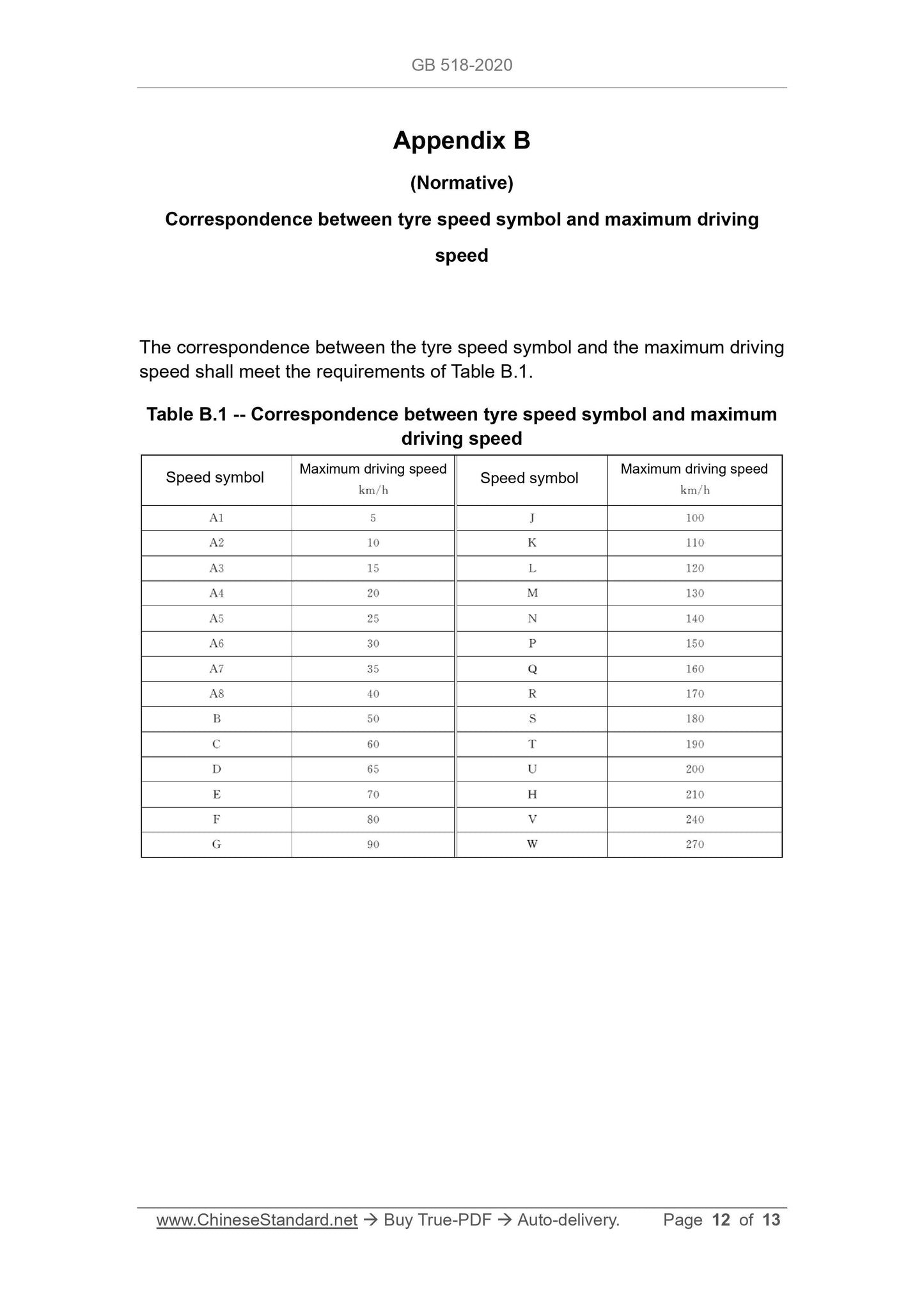 GB 518-2020 Page 12
