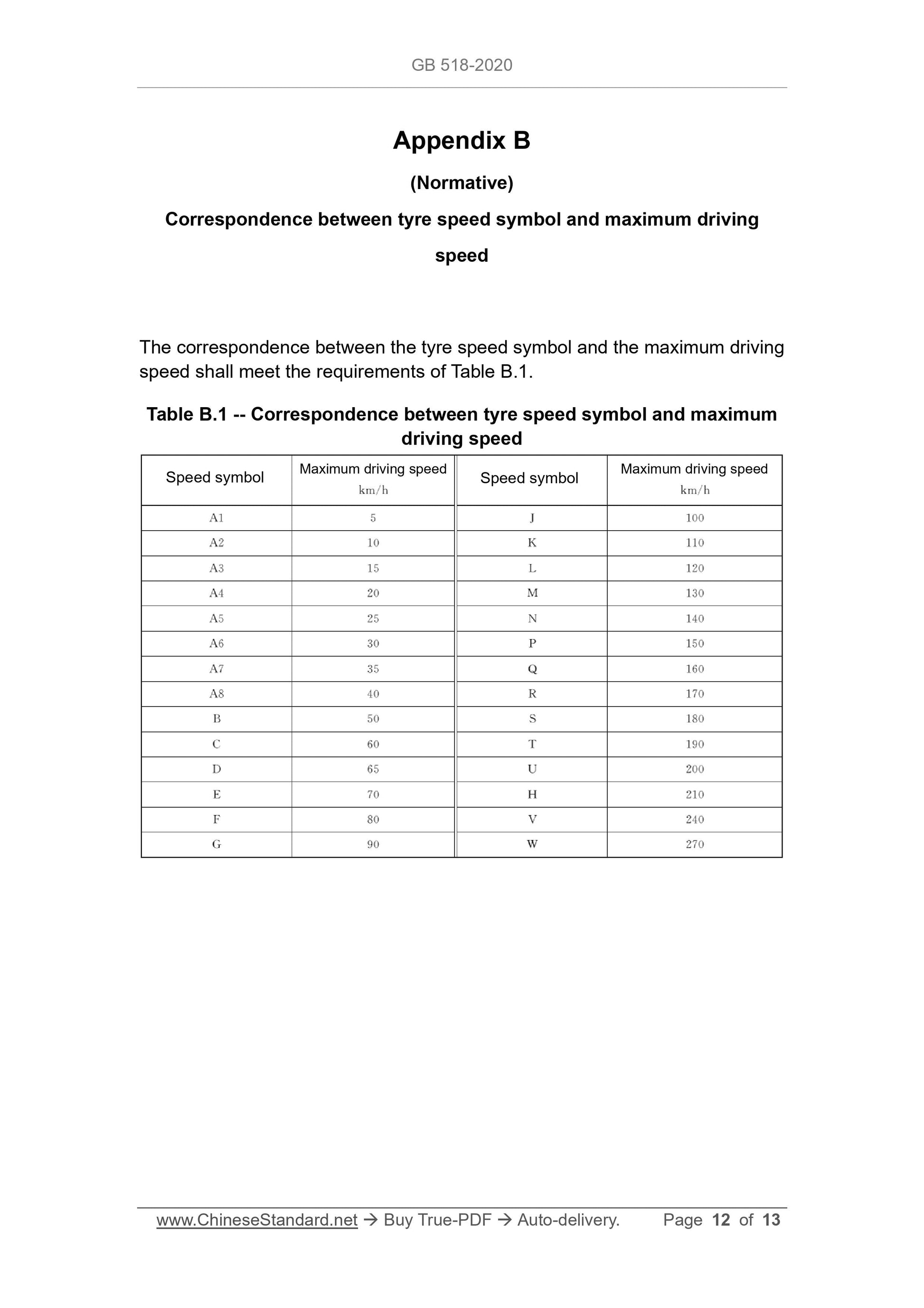 GB 518-2020 Page 12