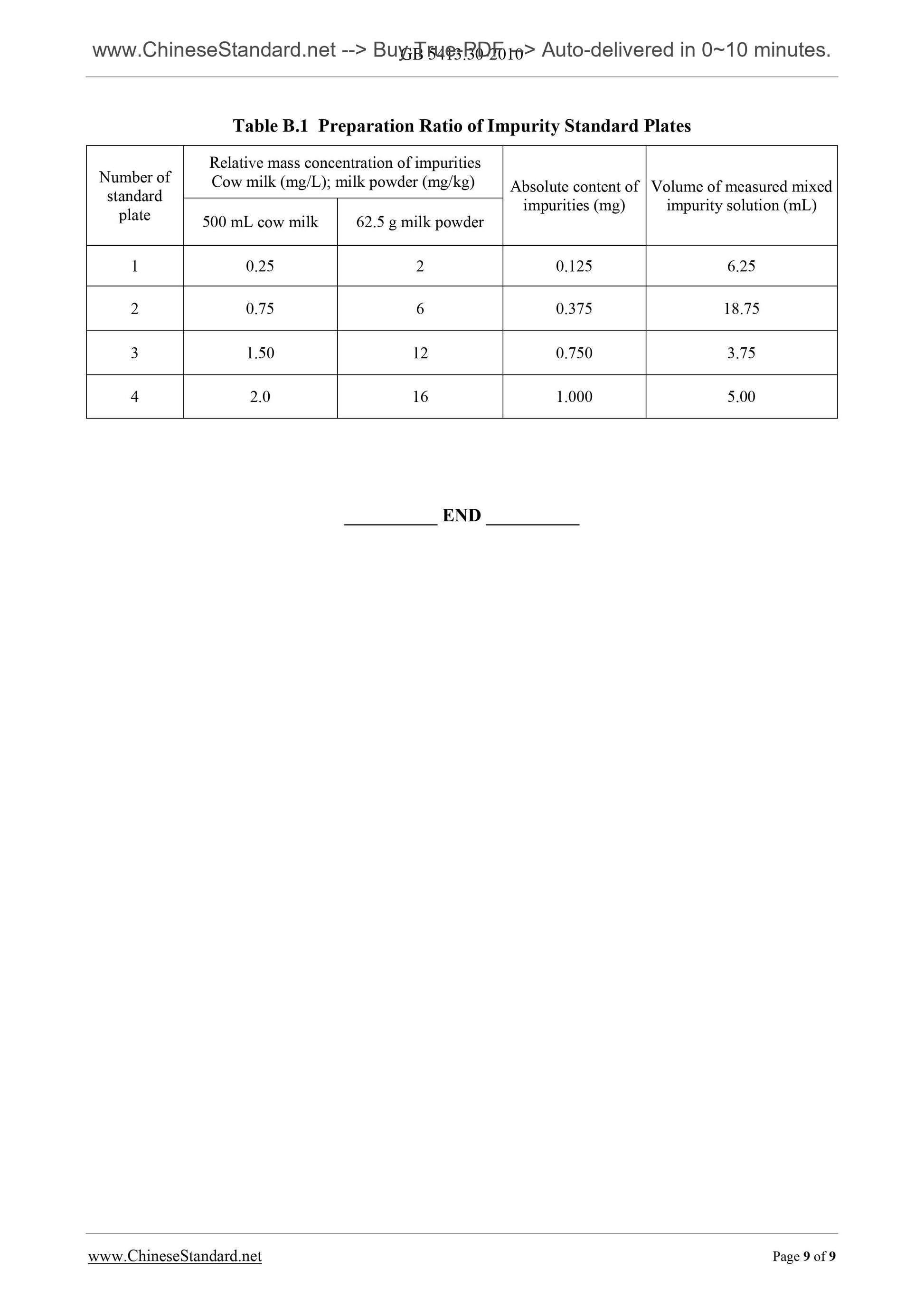 GB 5413.30-2010 Page 7