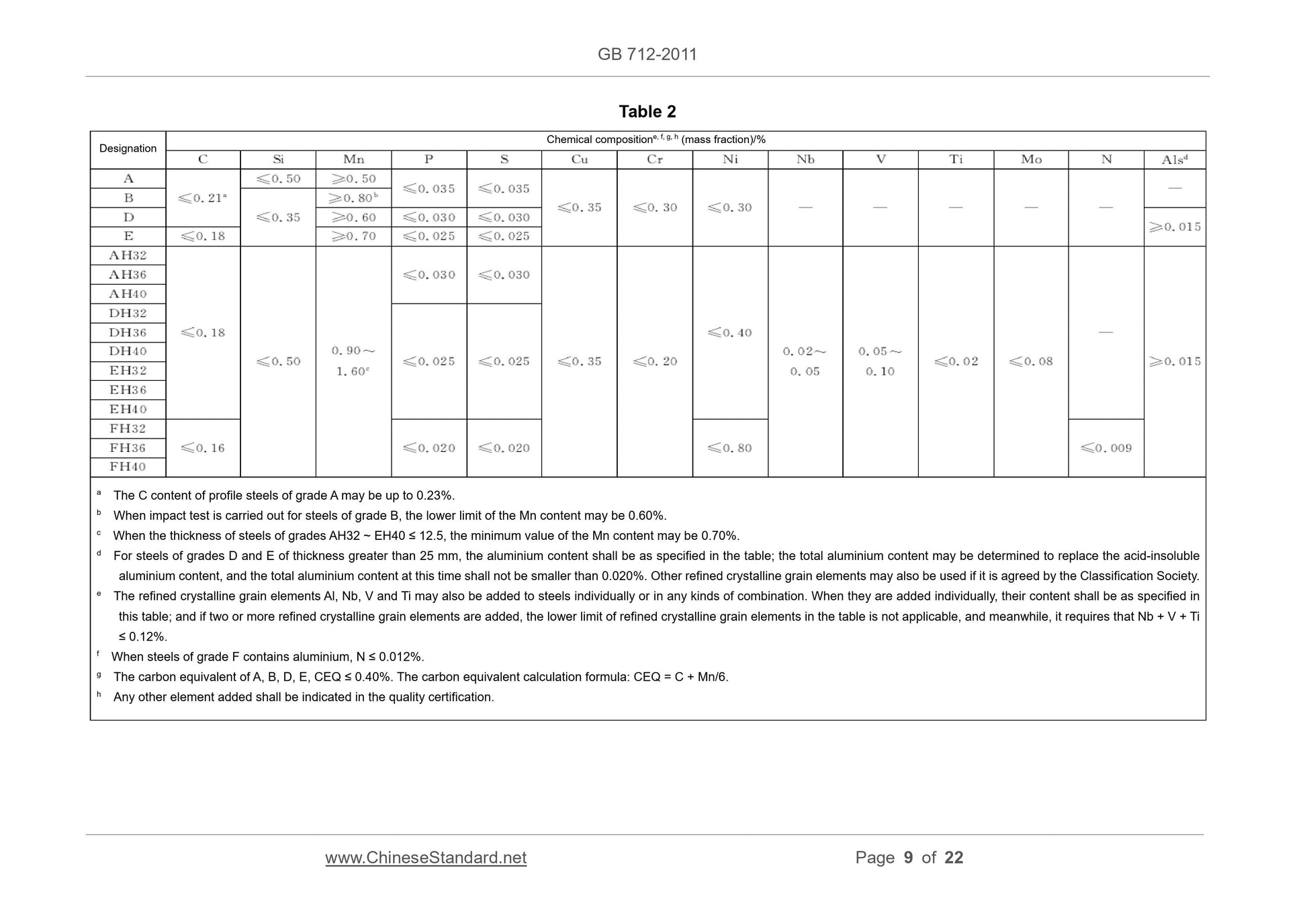 GB 712-2011 Page 9