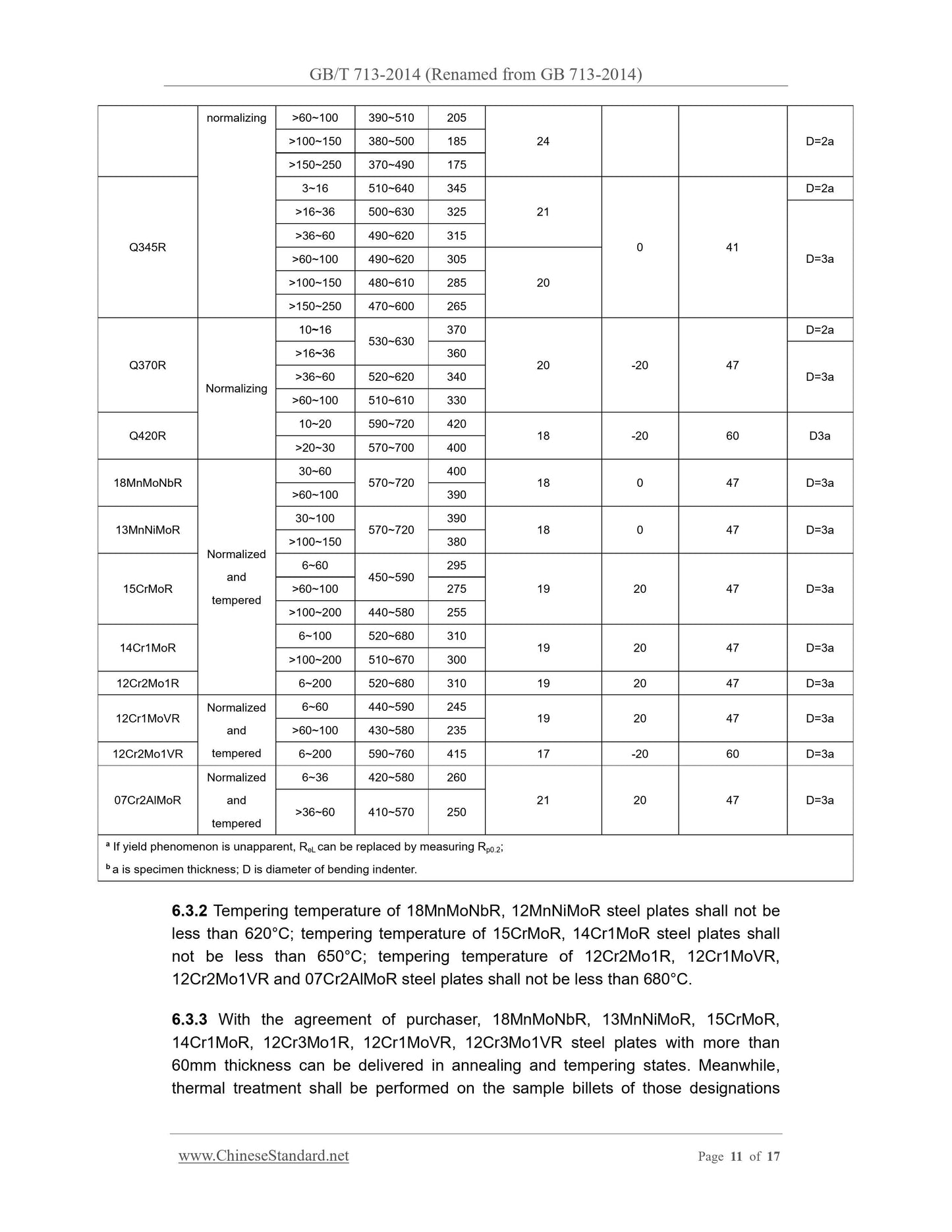 GB 713-2014 Page 11
