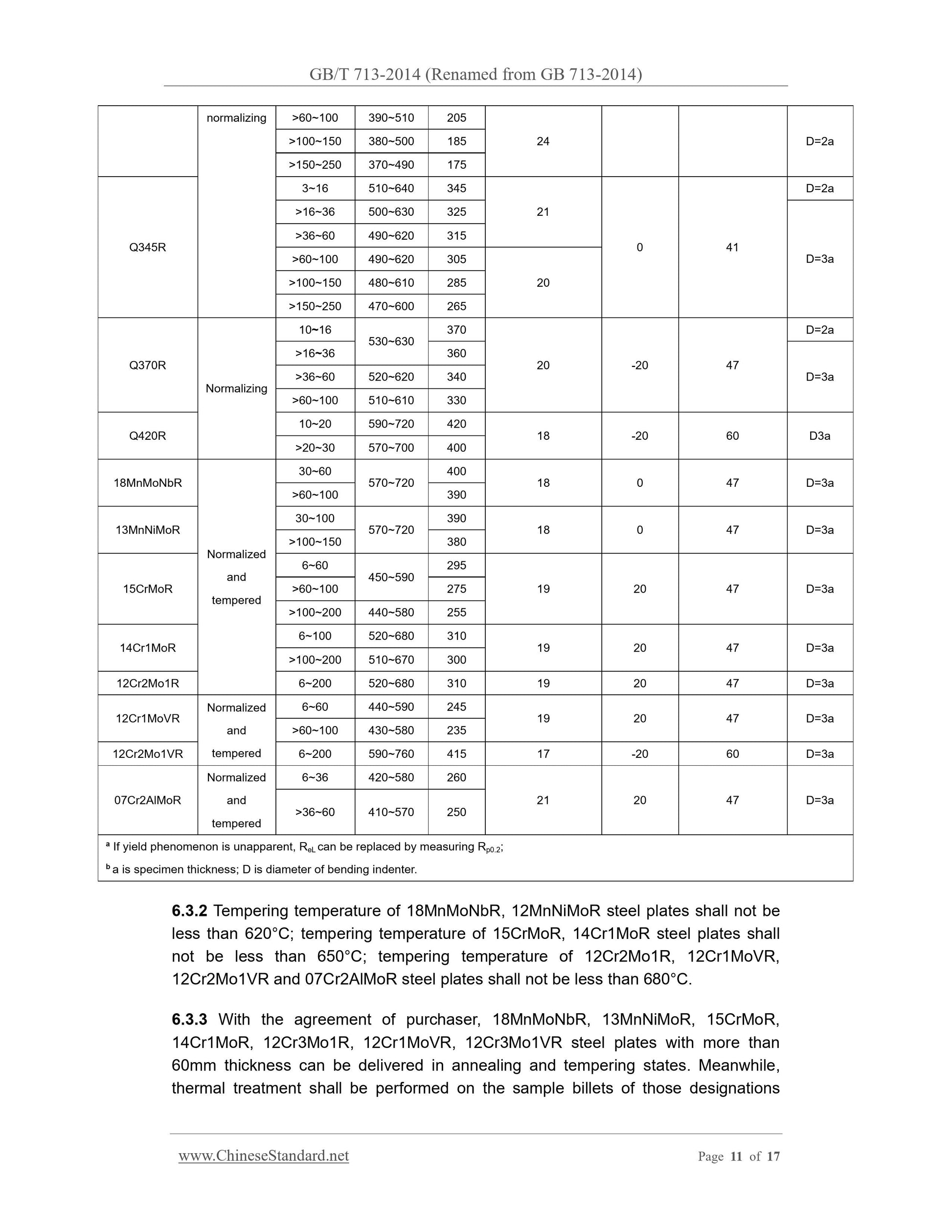 GB 713-2014 Page 11