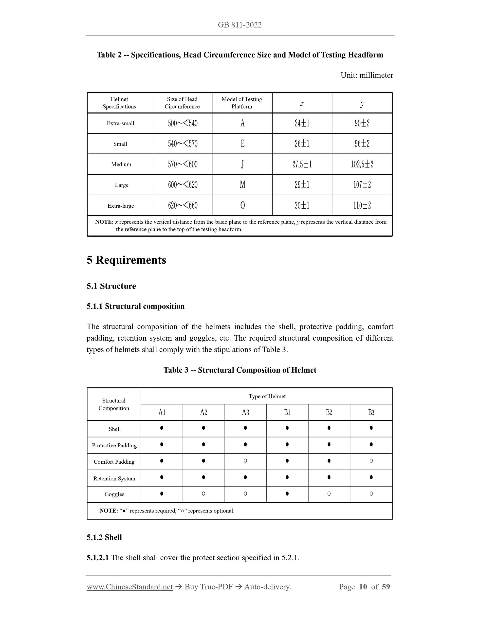 GB 811-2022 Page 10