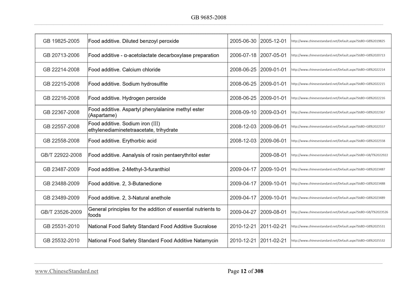 GB 9685-2008 Page 12