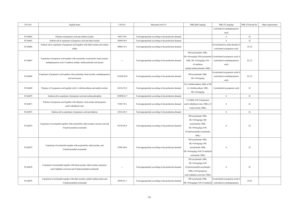 GB 9685-2016 English PDF (GB9685-2016) – Sales@ChineseStandard.net ...