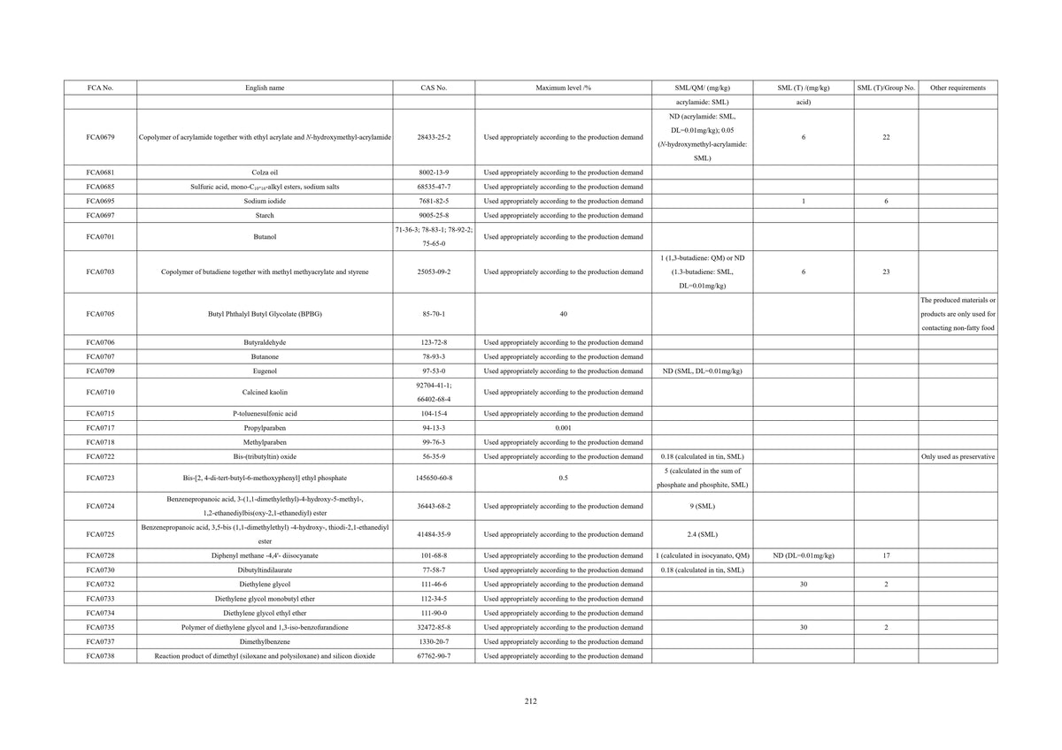 GB 9685-2016 English PDF (GB9685-2016) – Sales@ChineseStandard.net ...