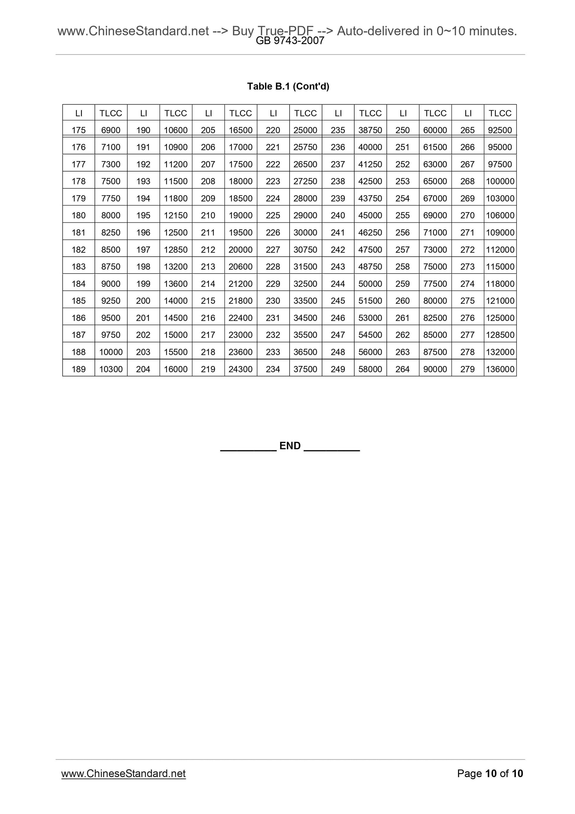 GB 9743-2007 Page 6