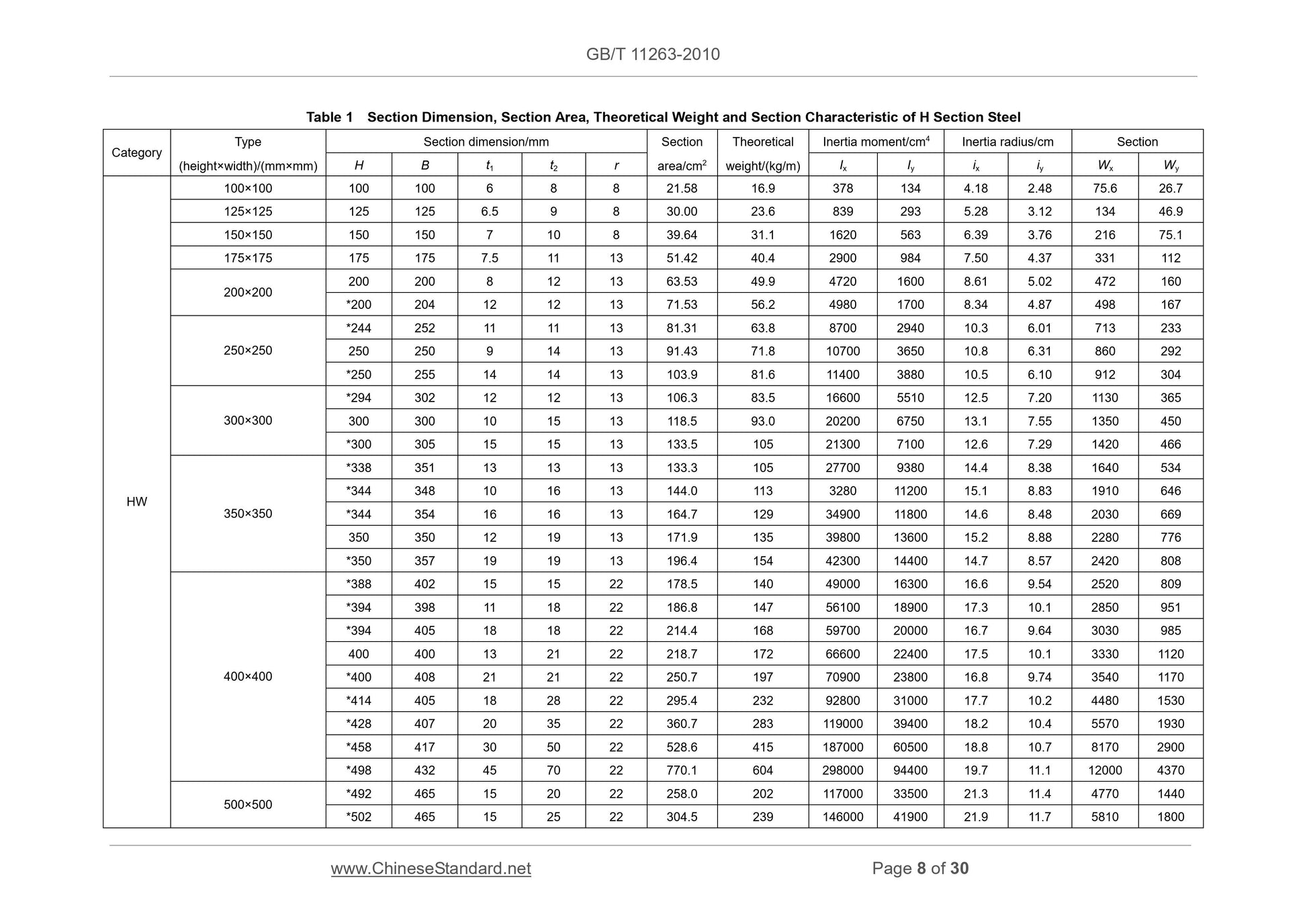 GB/T 11263-2010 Page 6