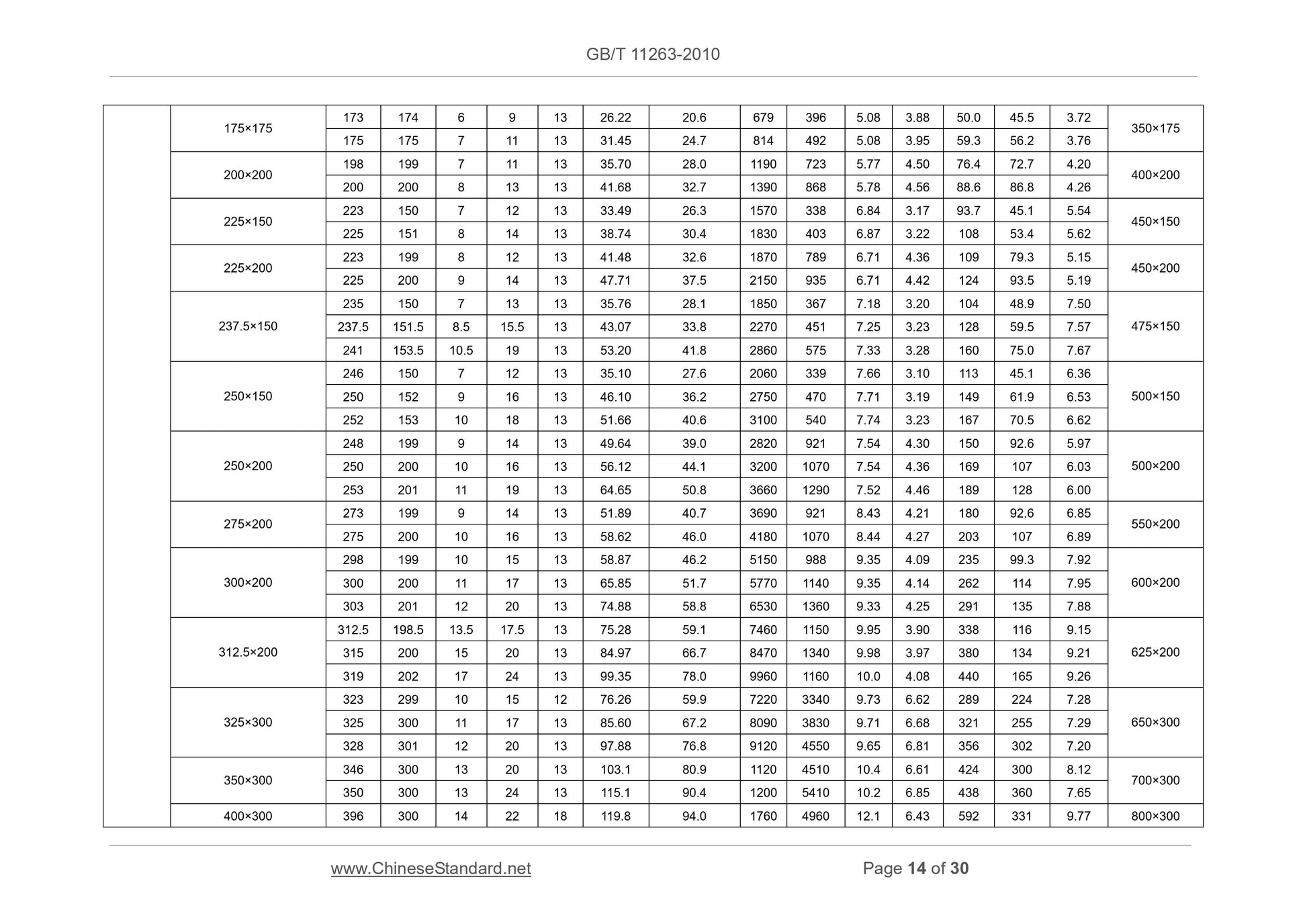 GB/T 11263-2010 Page 8