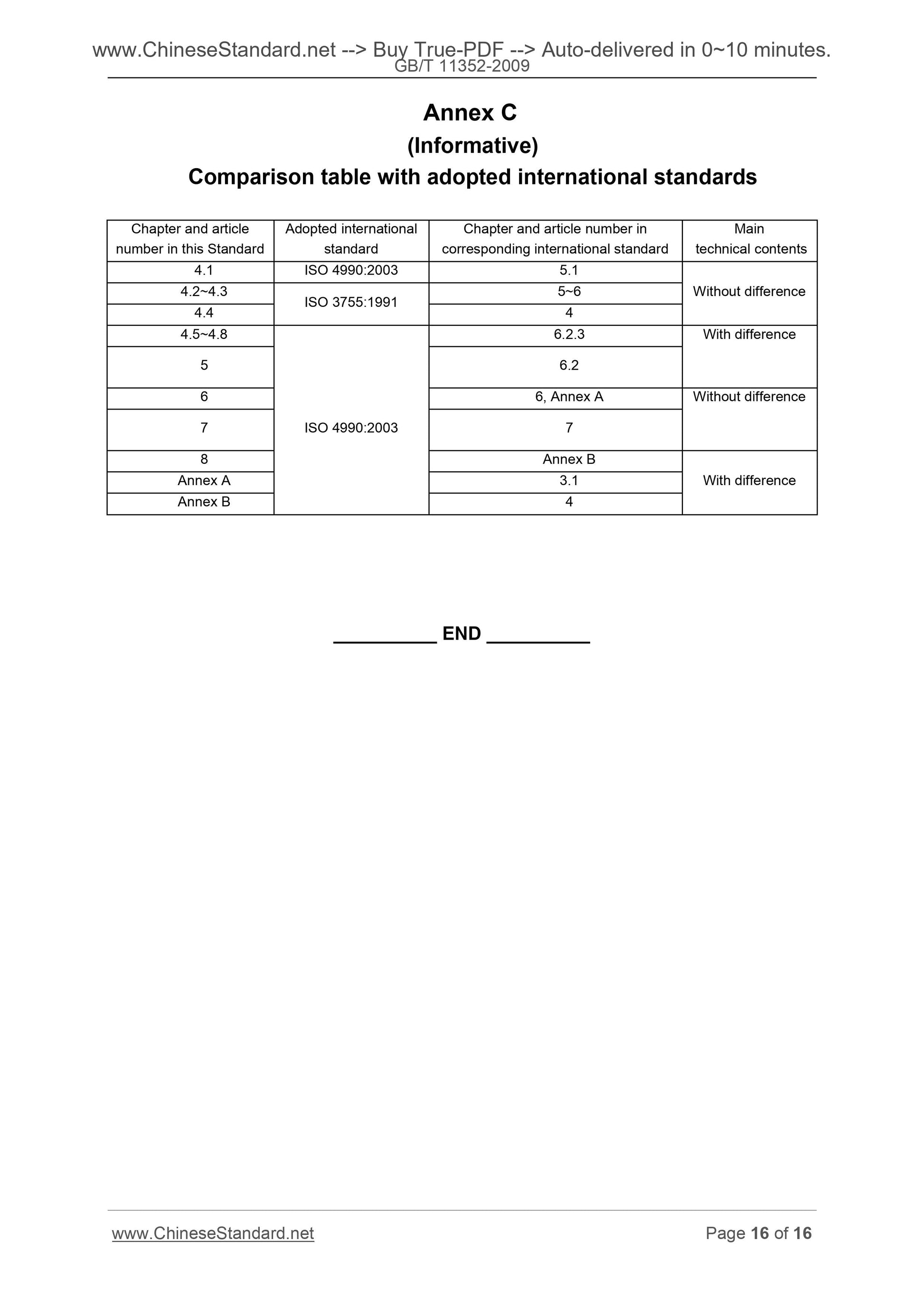 GB/T 11352-2009 Page 10