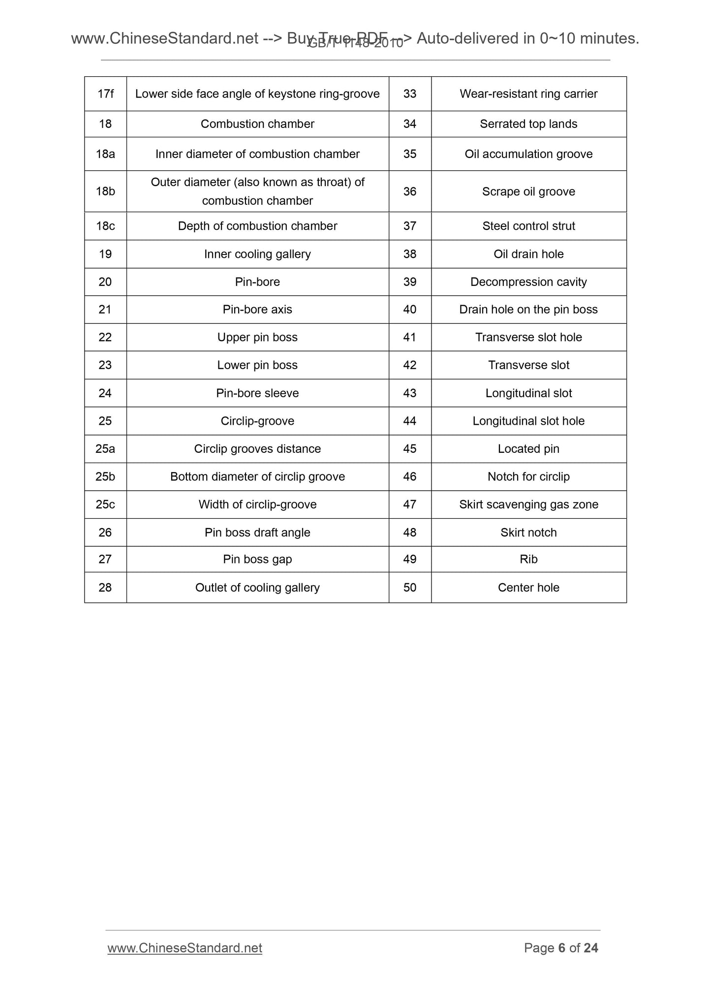 GB/T 1148-2010 Page 5