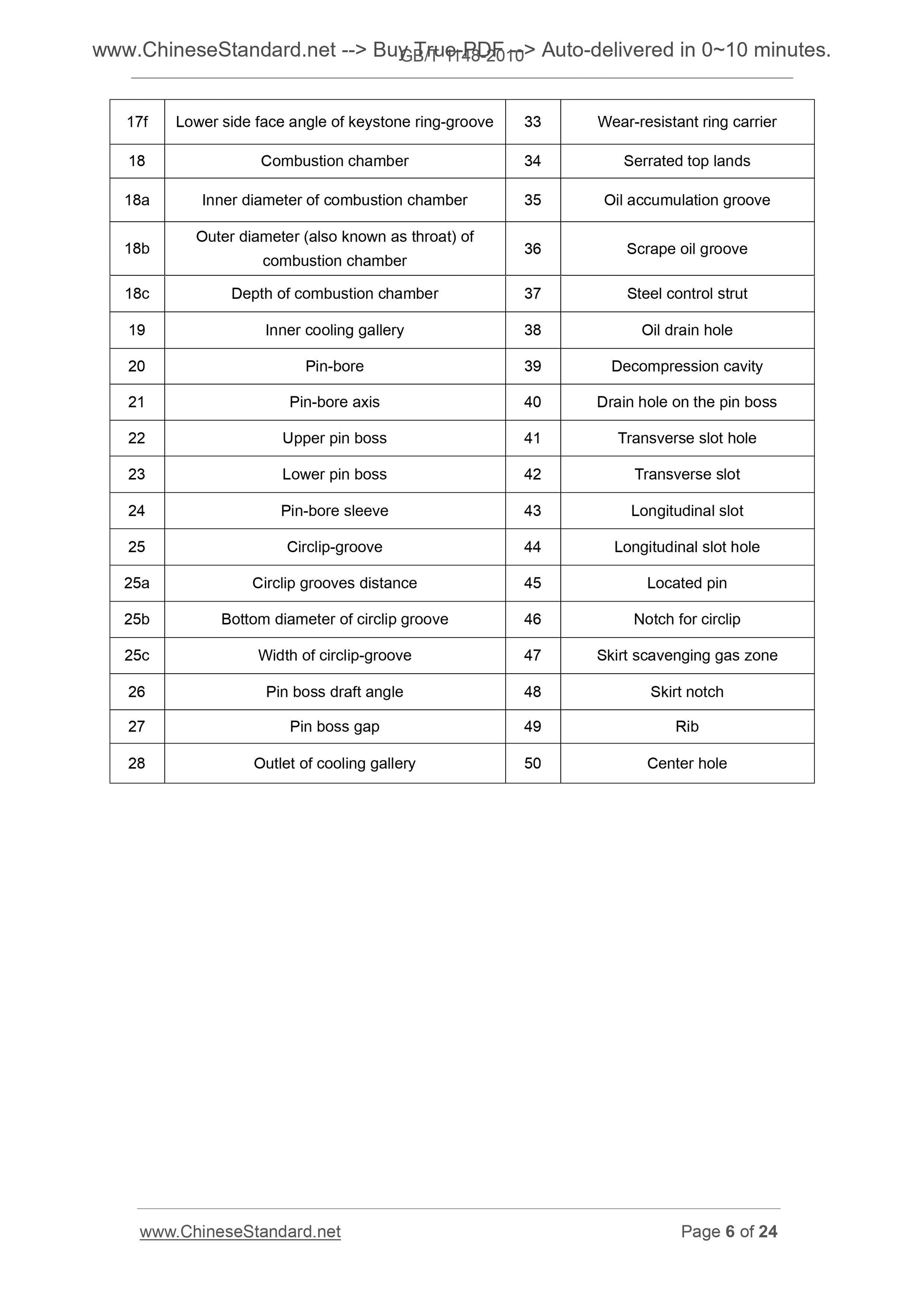 GB/T 1148-2010 Page 5