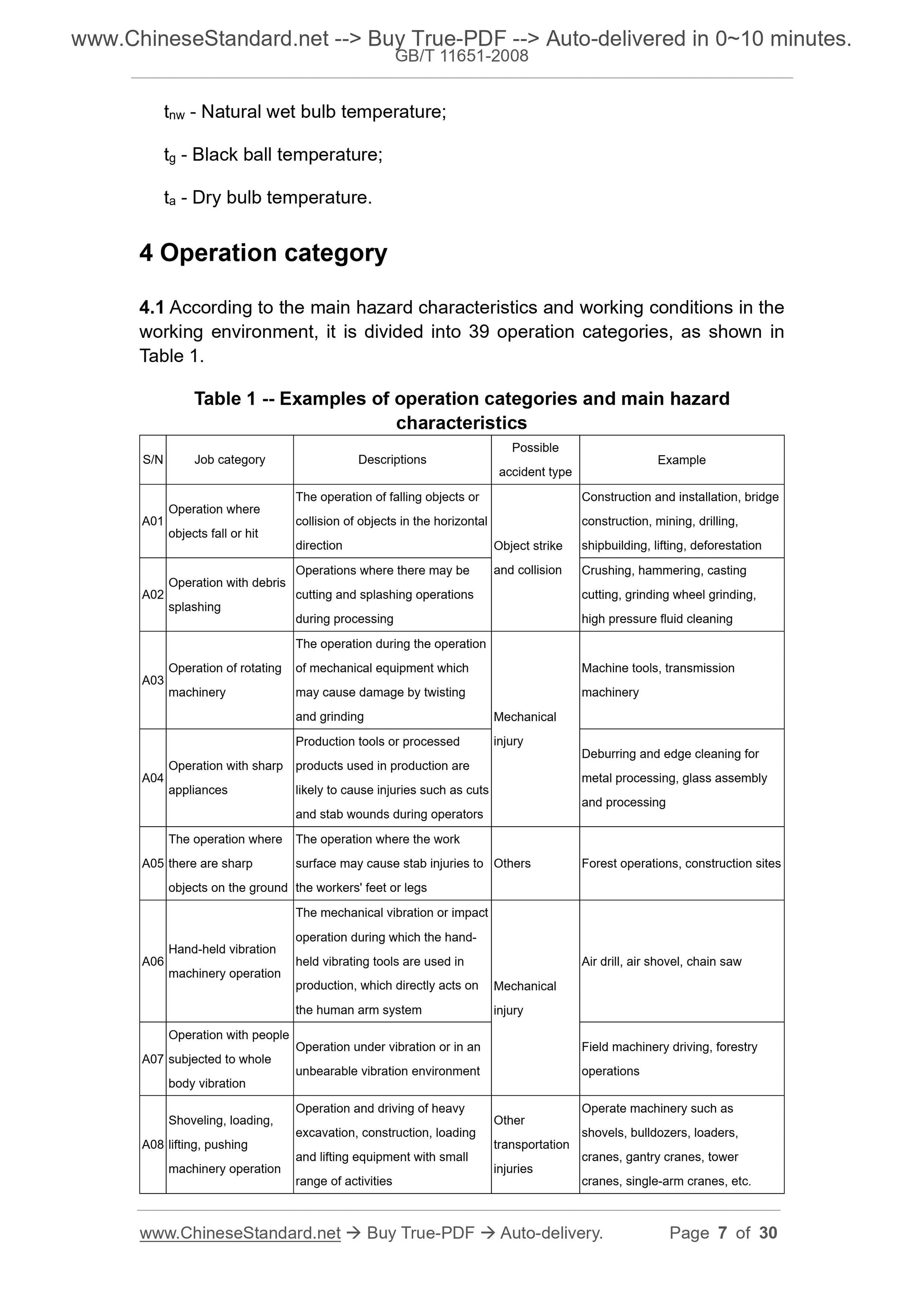 GB/T 11651-2008 Page 4
