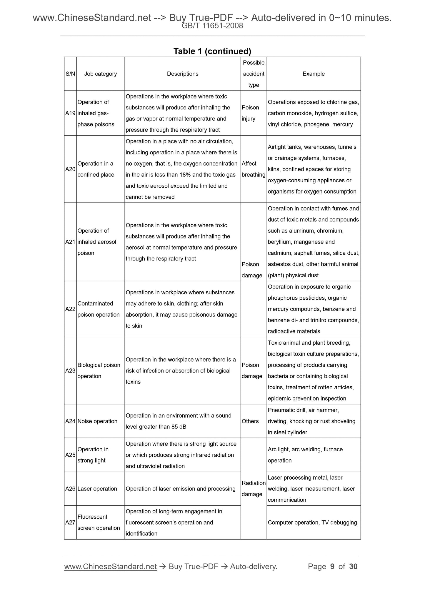 GB/T 11651-2008 Page 5