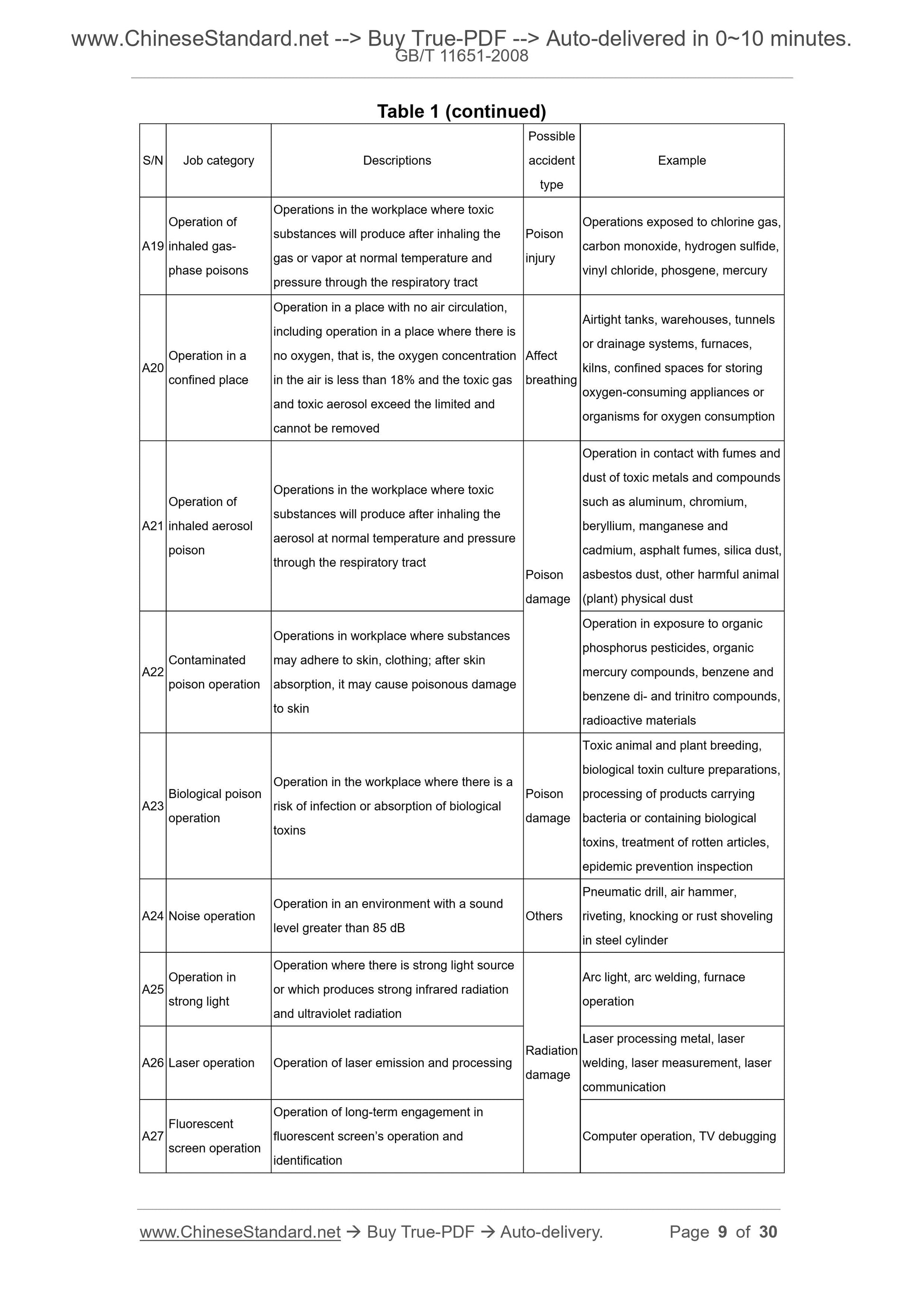 GB/T 11651-2008 Page 5