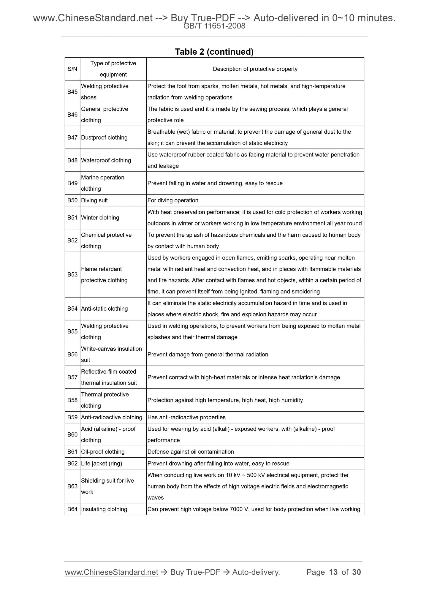 GB/T 11651-2008 Page 7