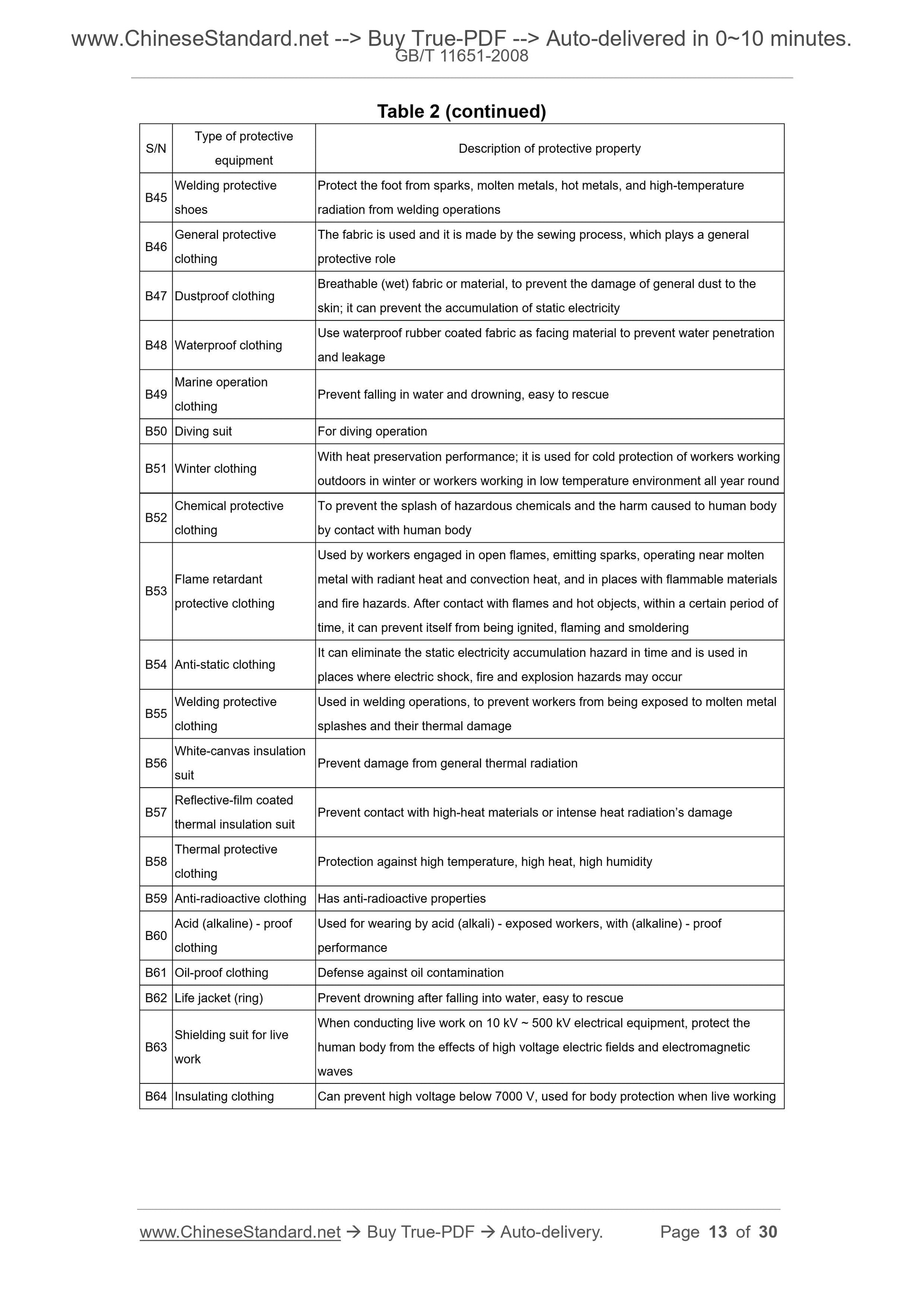 GB/T 11651-2008 Page 7