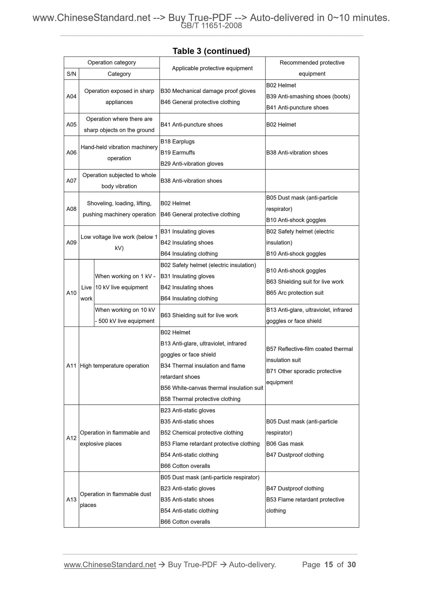 GB/T 11651-2008 Page 8