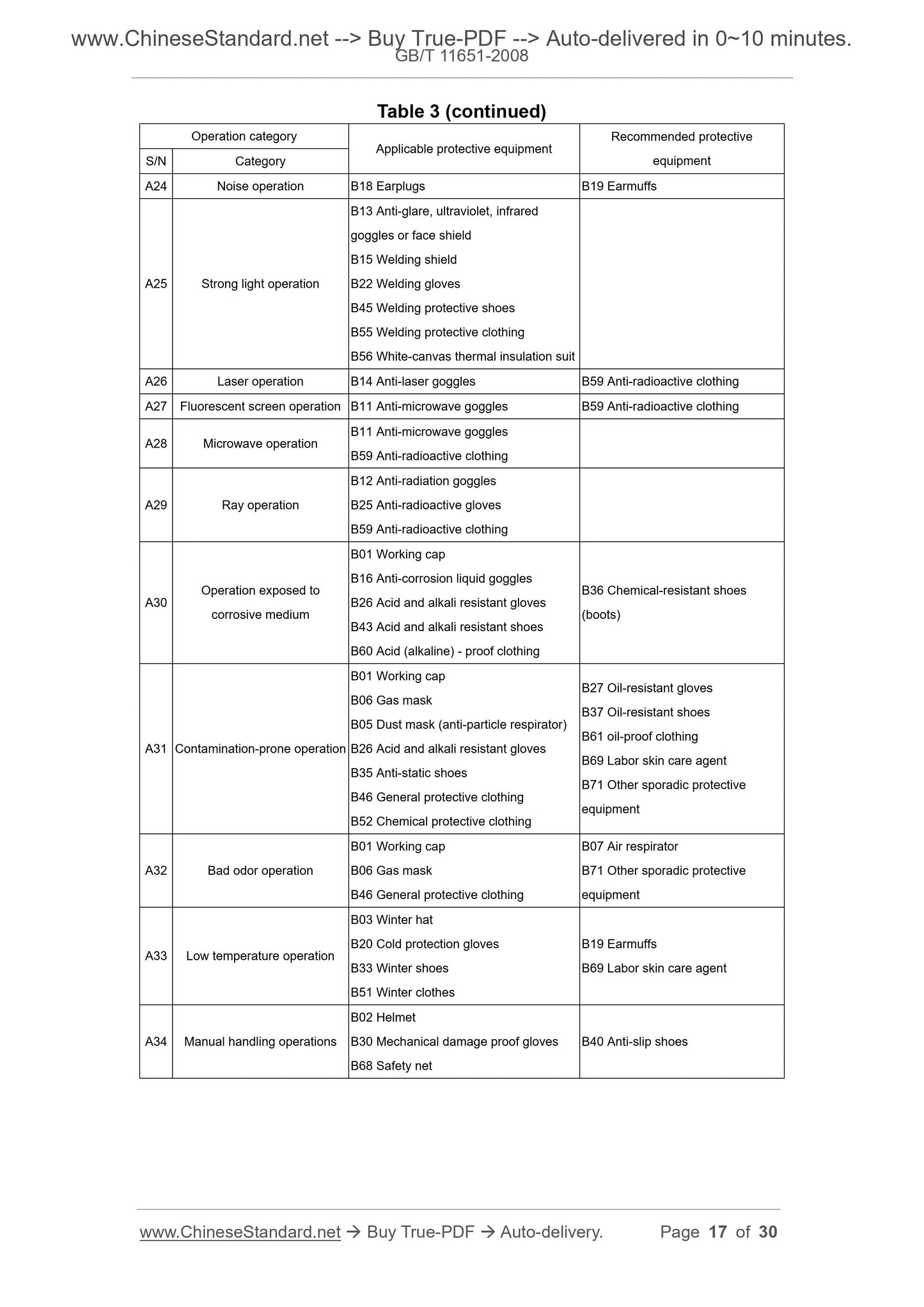 GB/T 11651-2008 Page 9