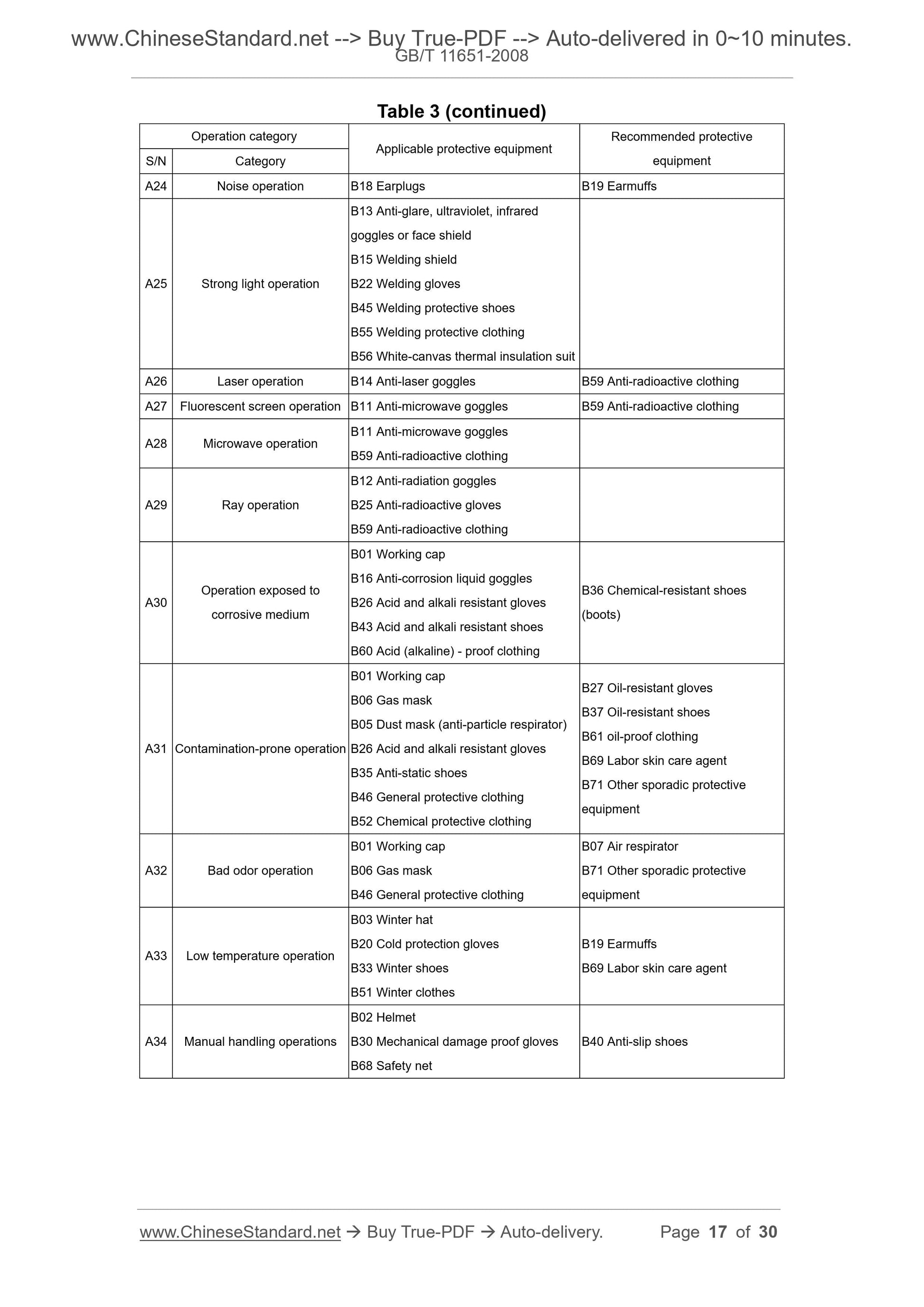 GB/T 11651-2008 Page 9