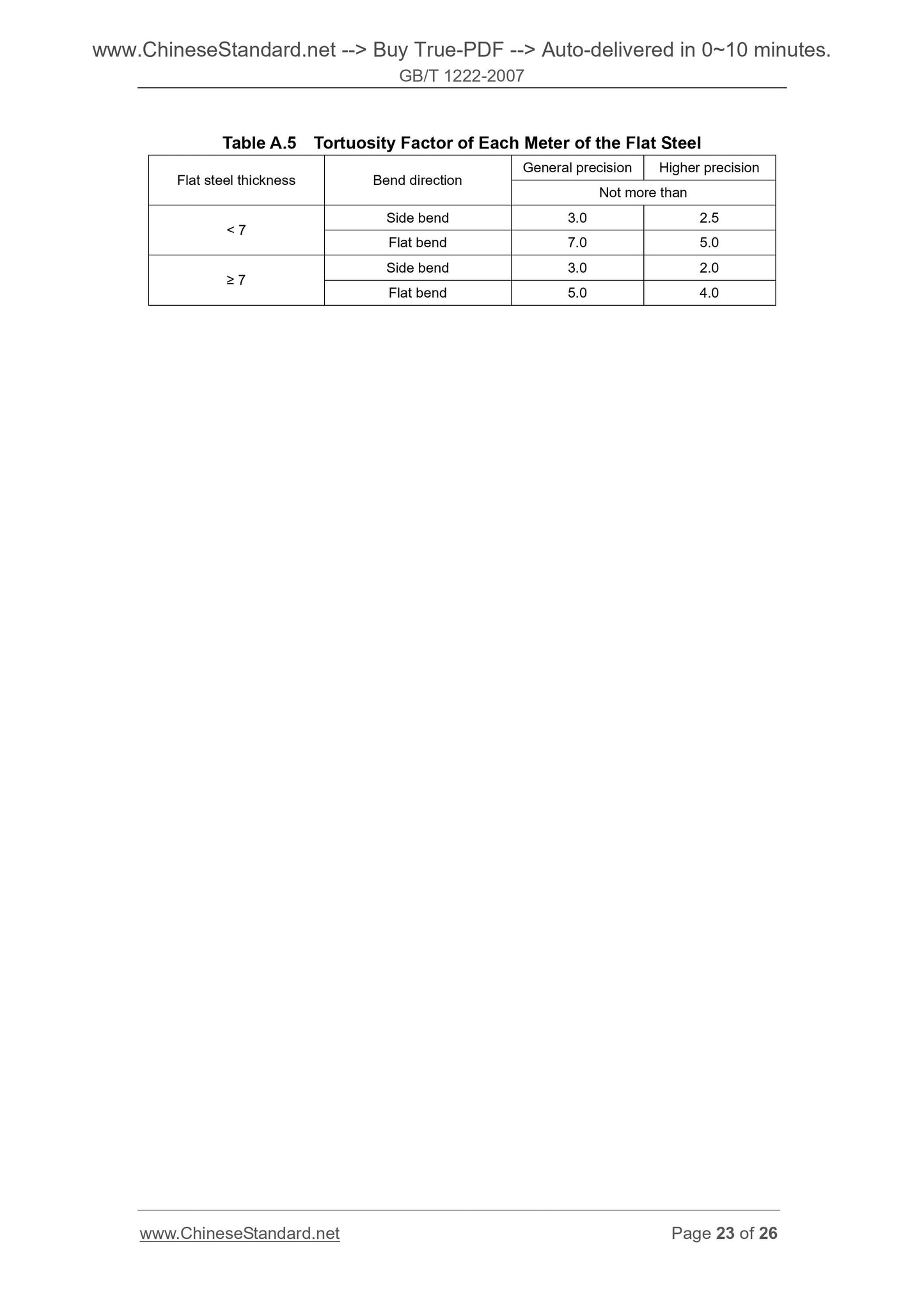 GB/T 1222-2007 Page 11