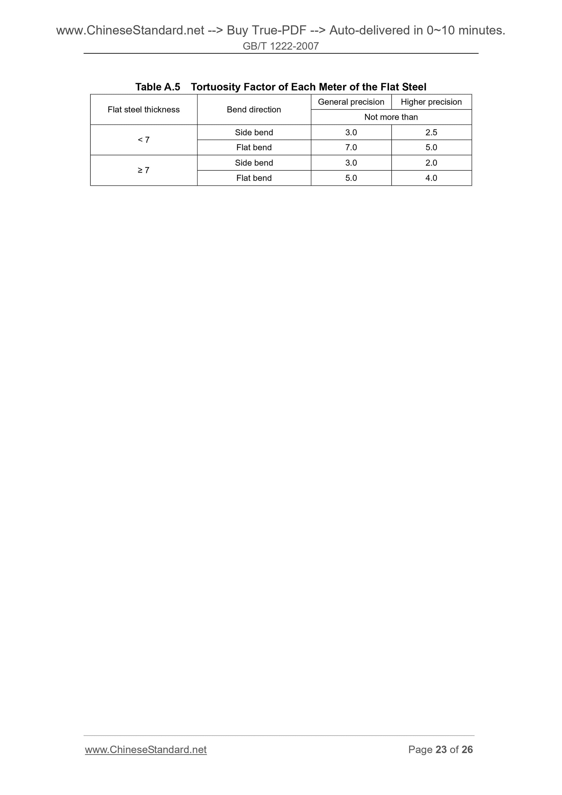 GB/T 1222-2007 Page 11