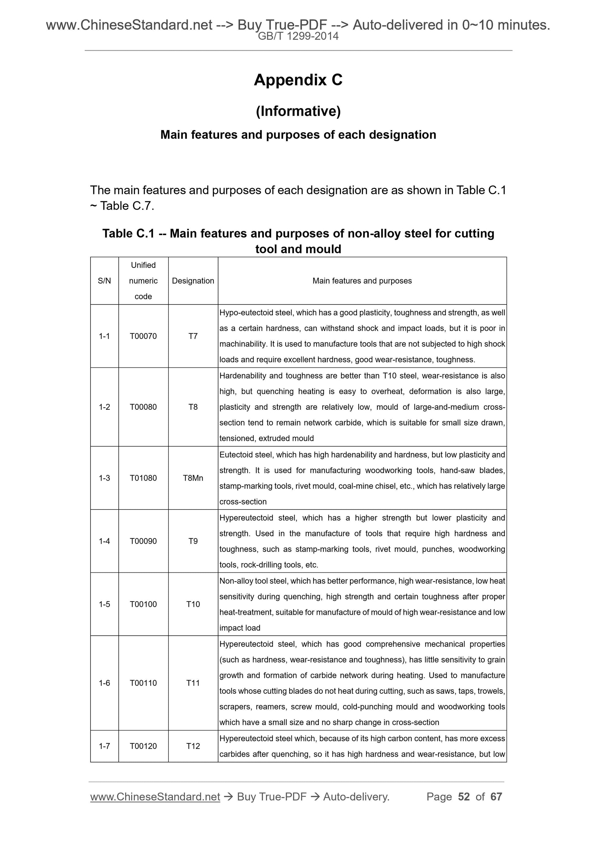 GB/T 1299-2014 Page 12