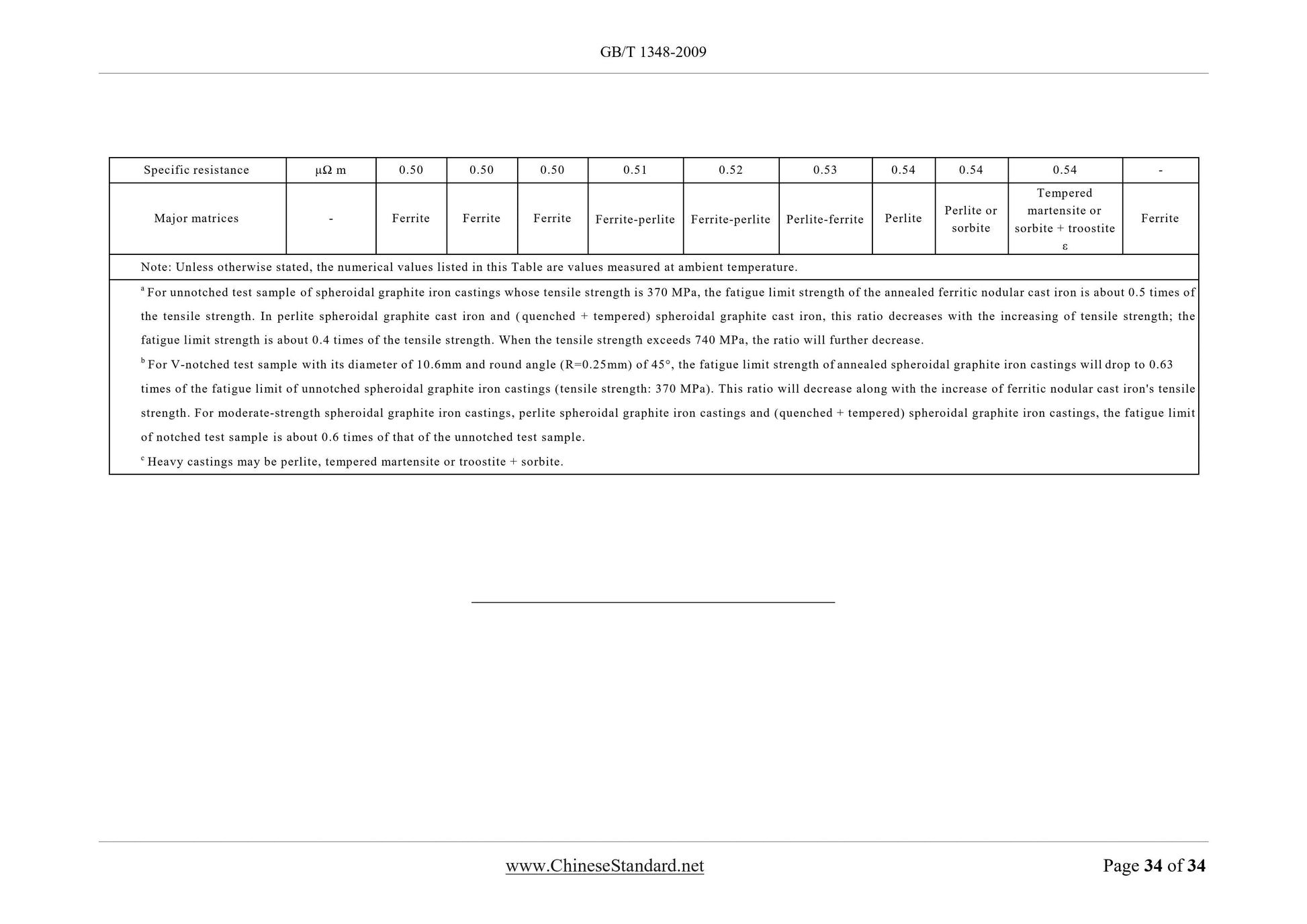 GB/T 1348-2009 Page 10