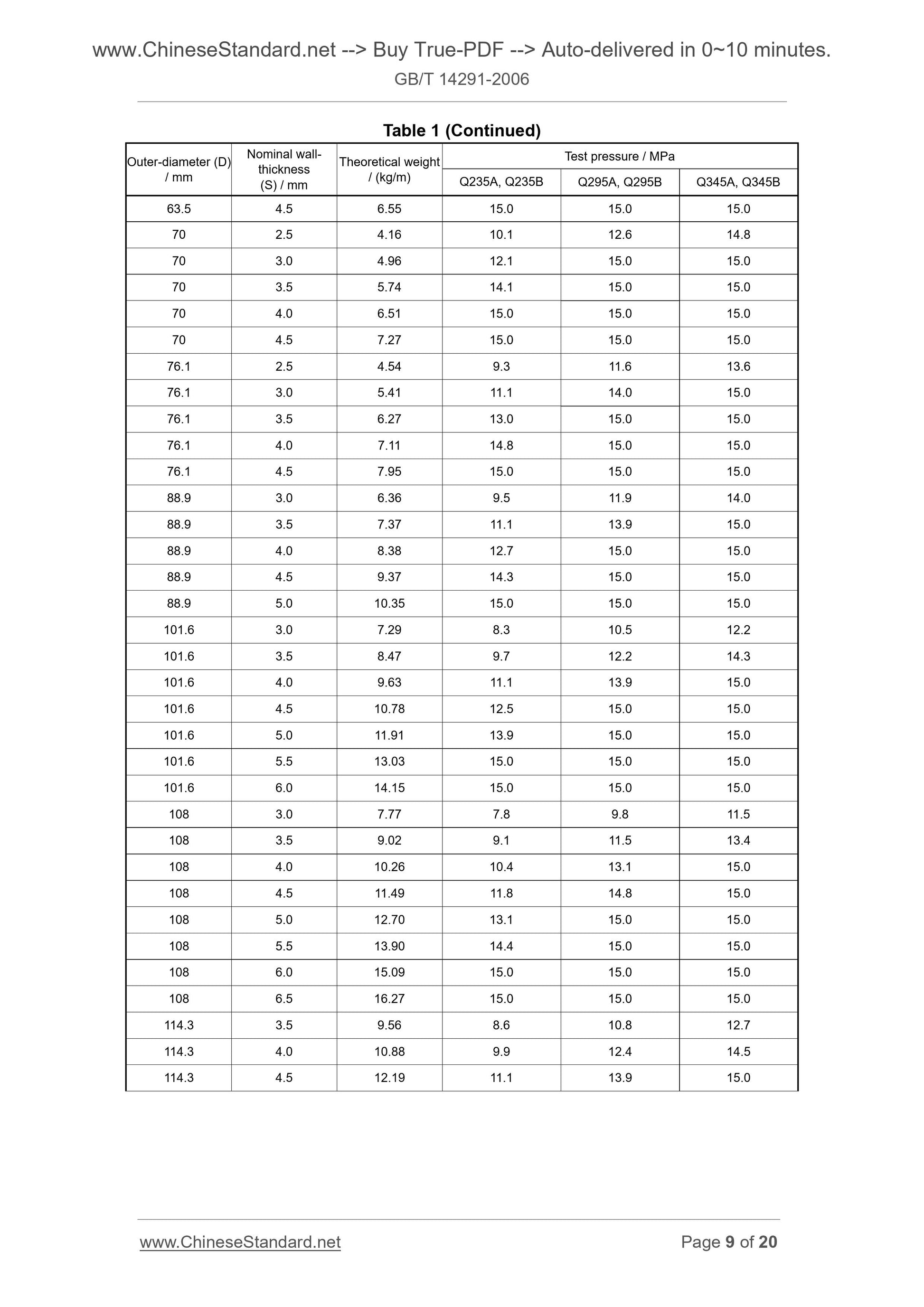 GB/T 14291-2006 Page 7