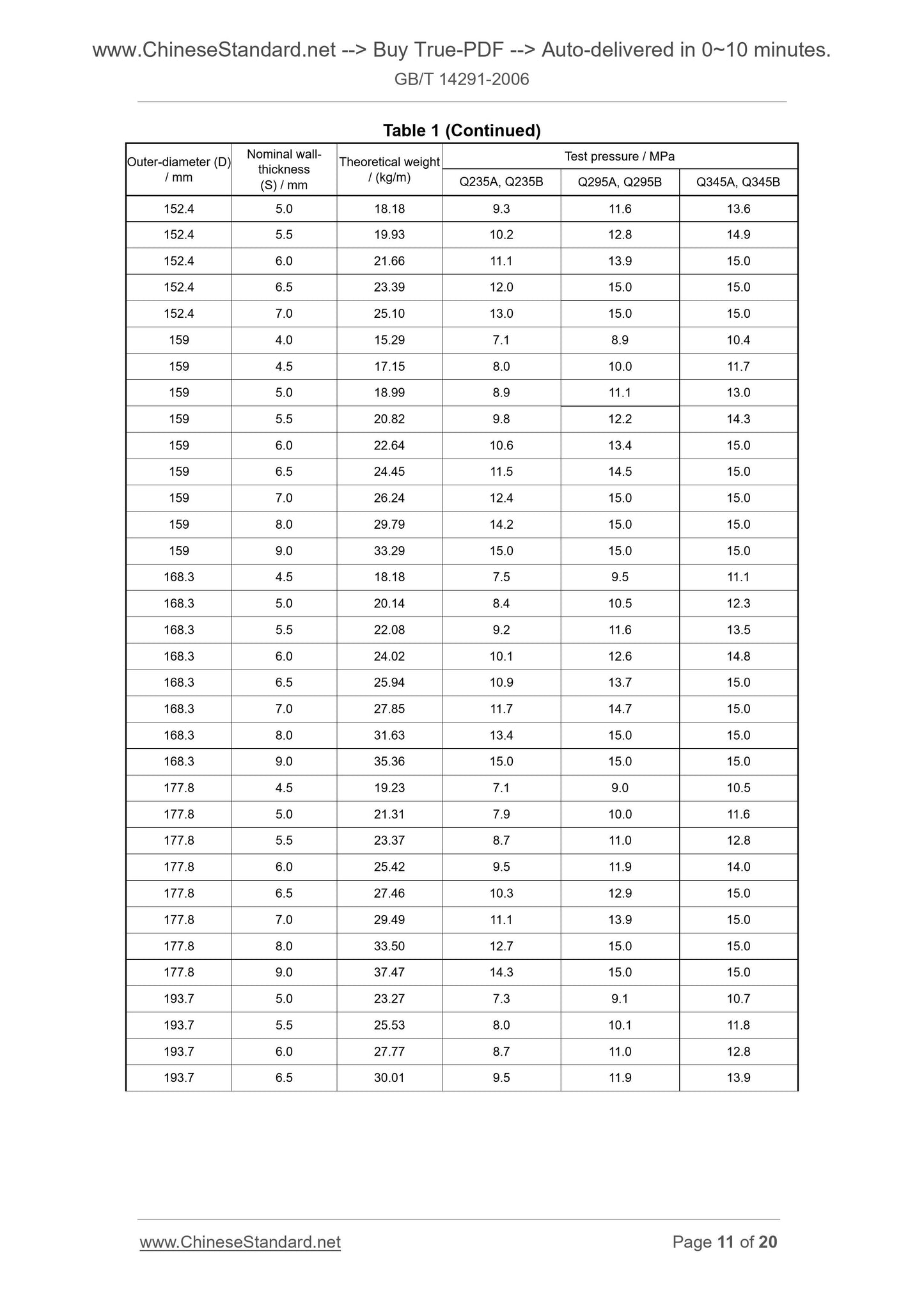 GB/T 14291-2006 Page 8