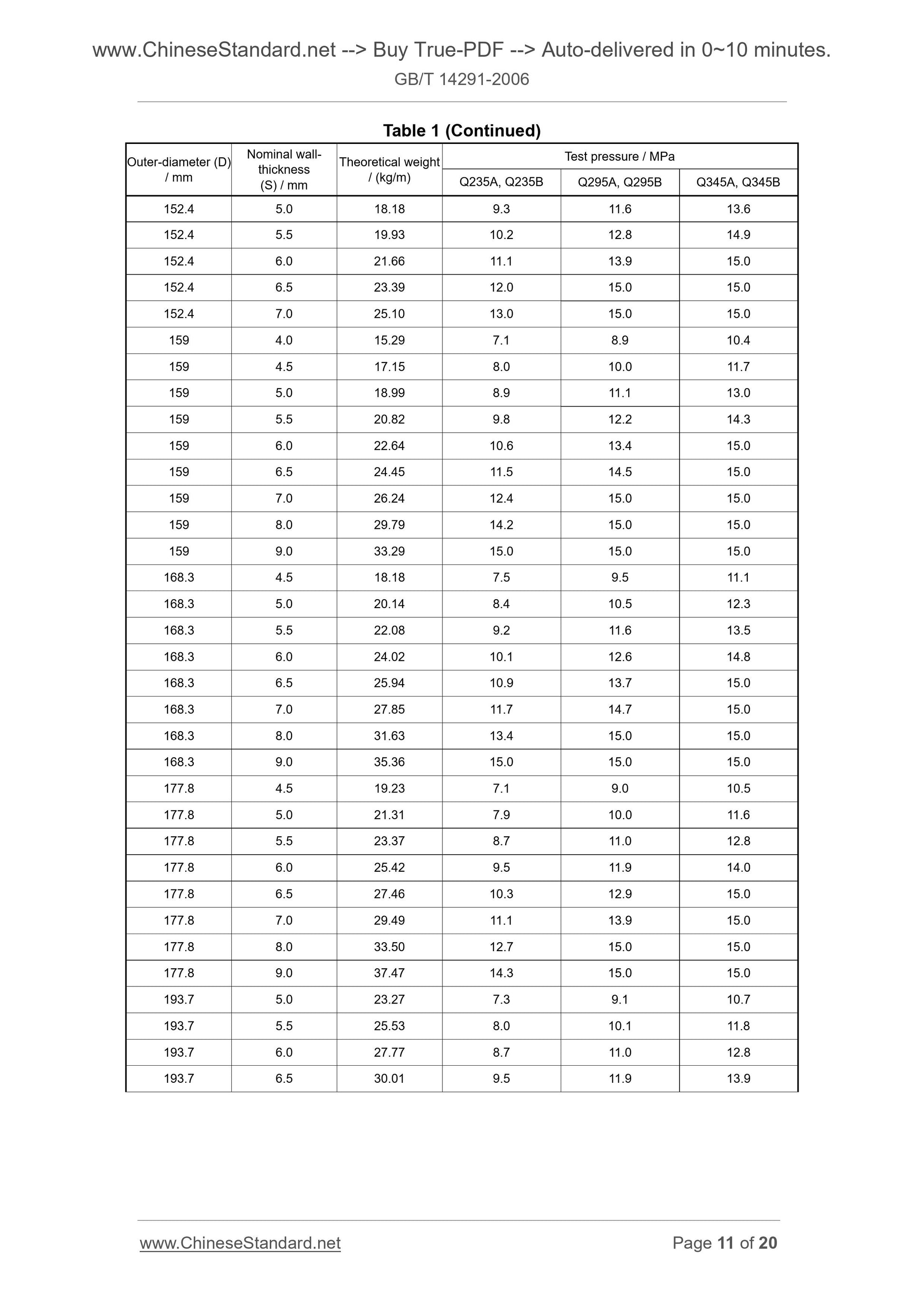 GB/T 14291-2006 Page 8
