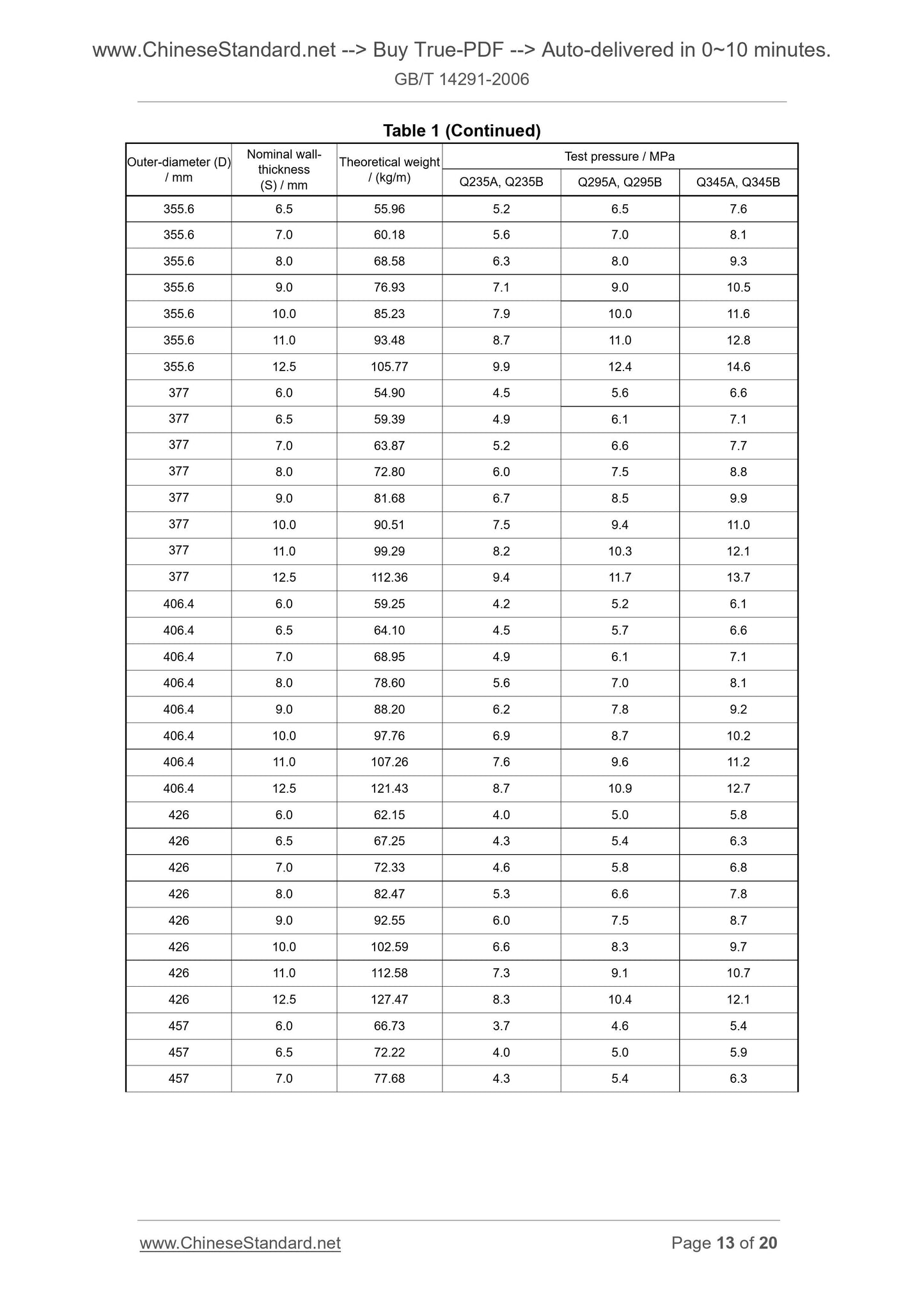 GB/T 14291-2006 Page 9