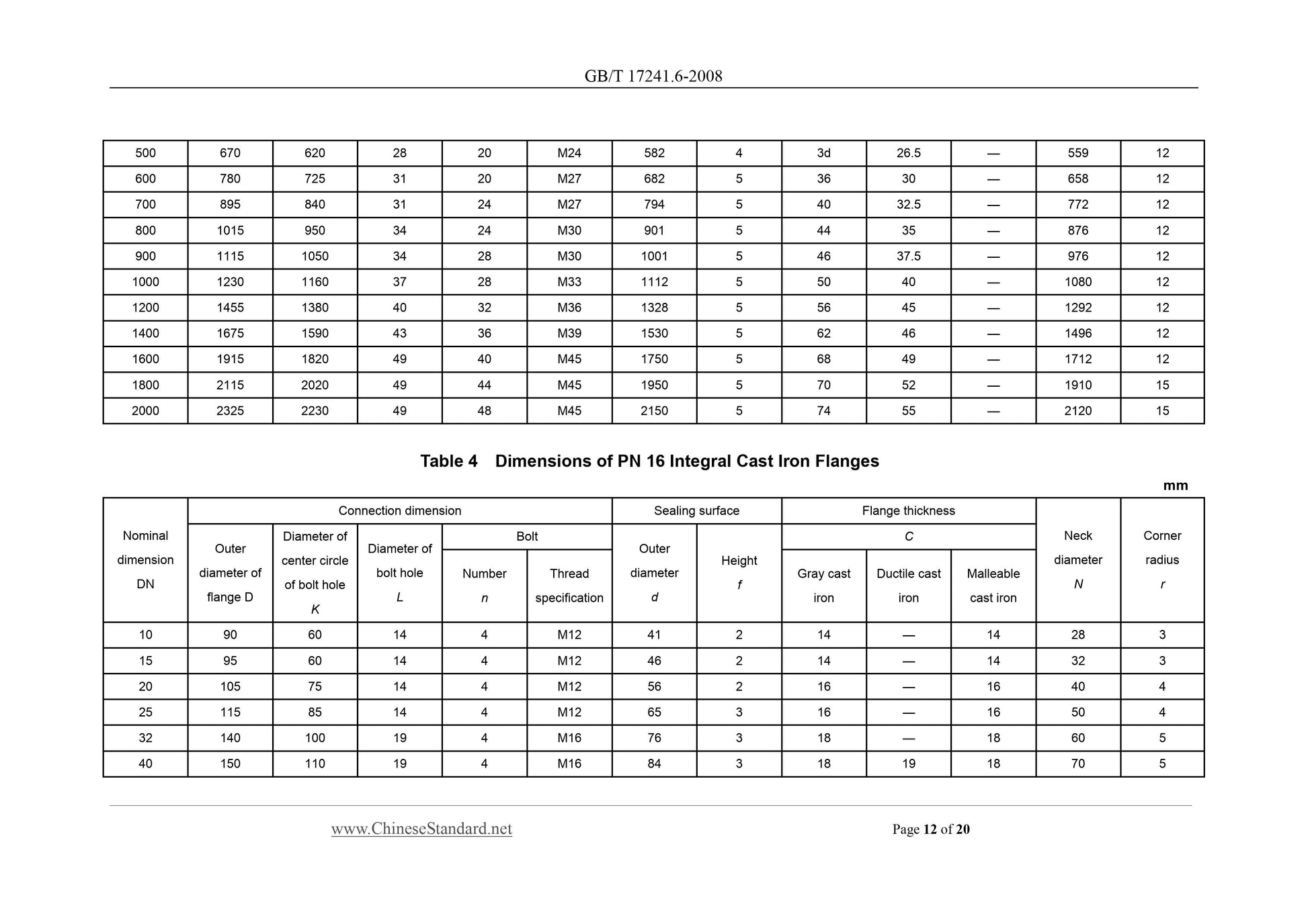 GB/T 17241.6-2008 Page 6