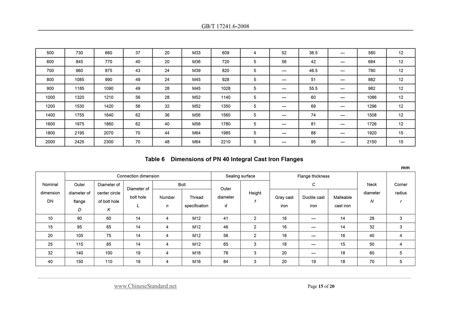 GB/T 17241.6-2008 Page 7