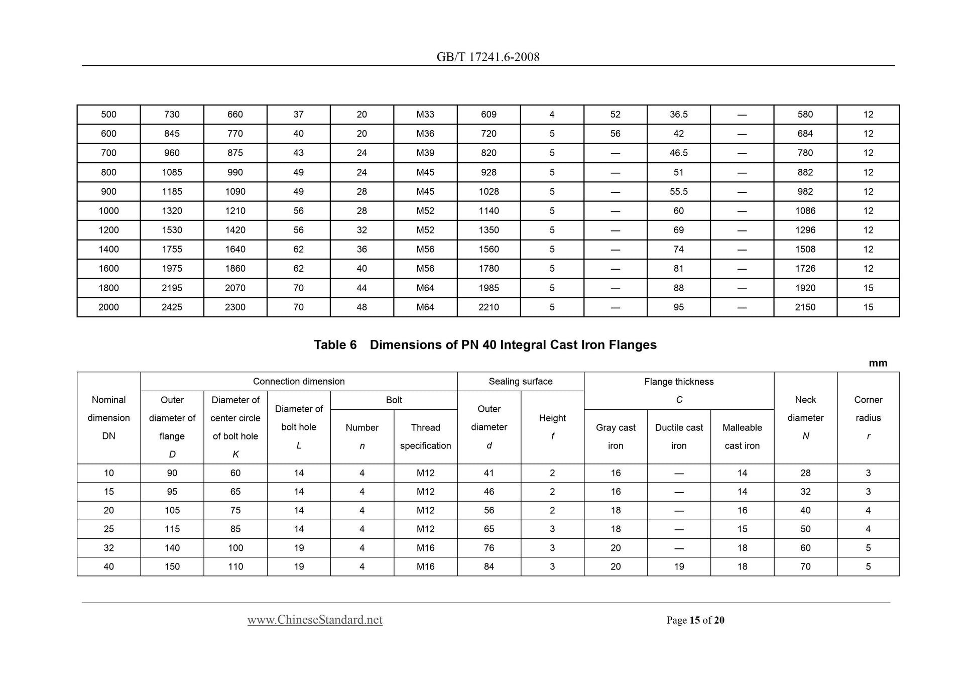 GB/T 17241.6-2008 Page 7