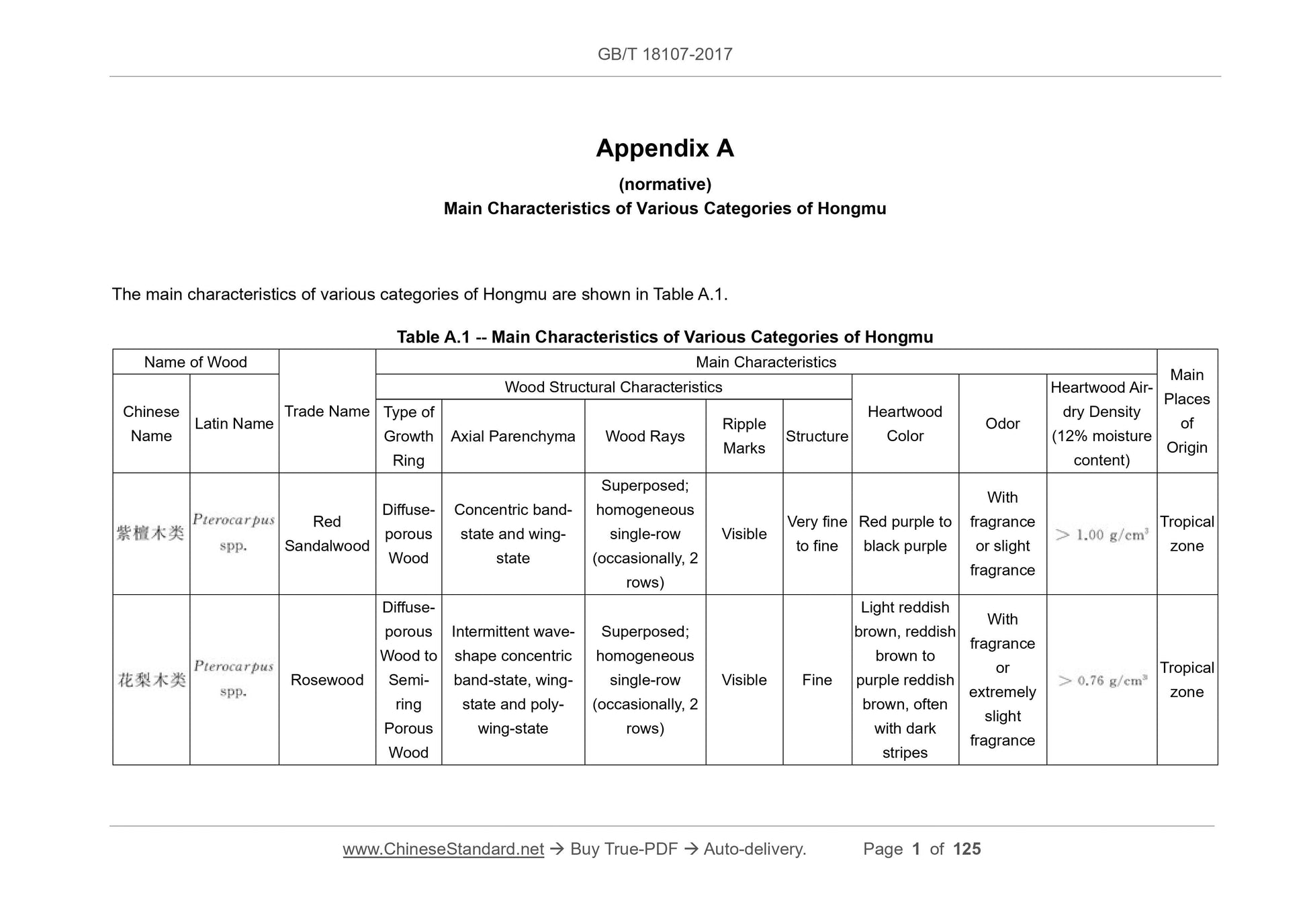 GB/T 18107-2017 Page 7