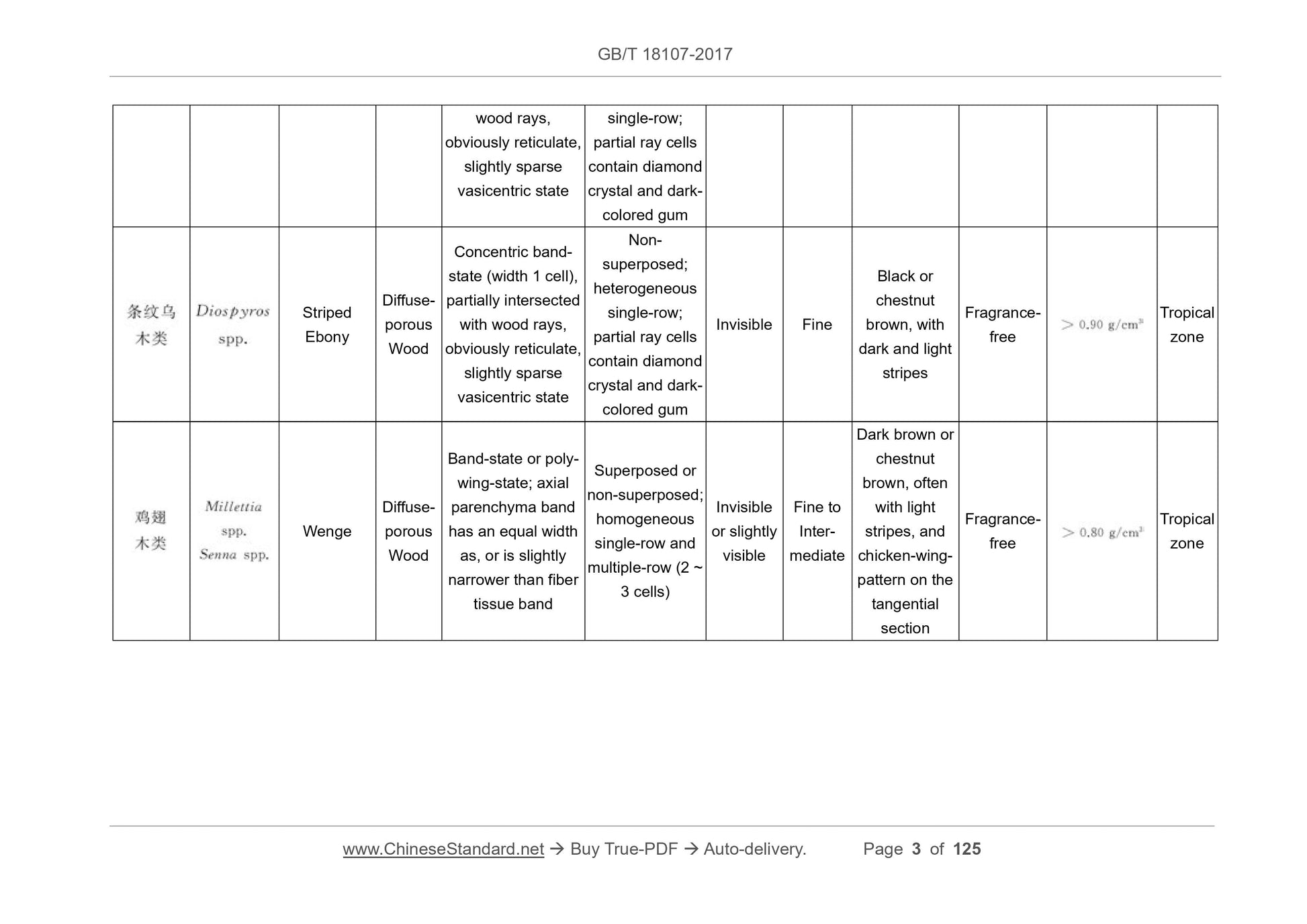 GB/T 18107-2017 Page 8