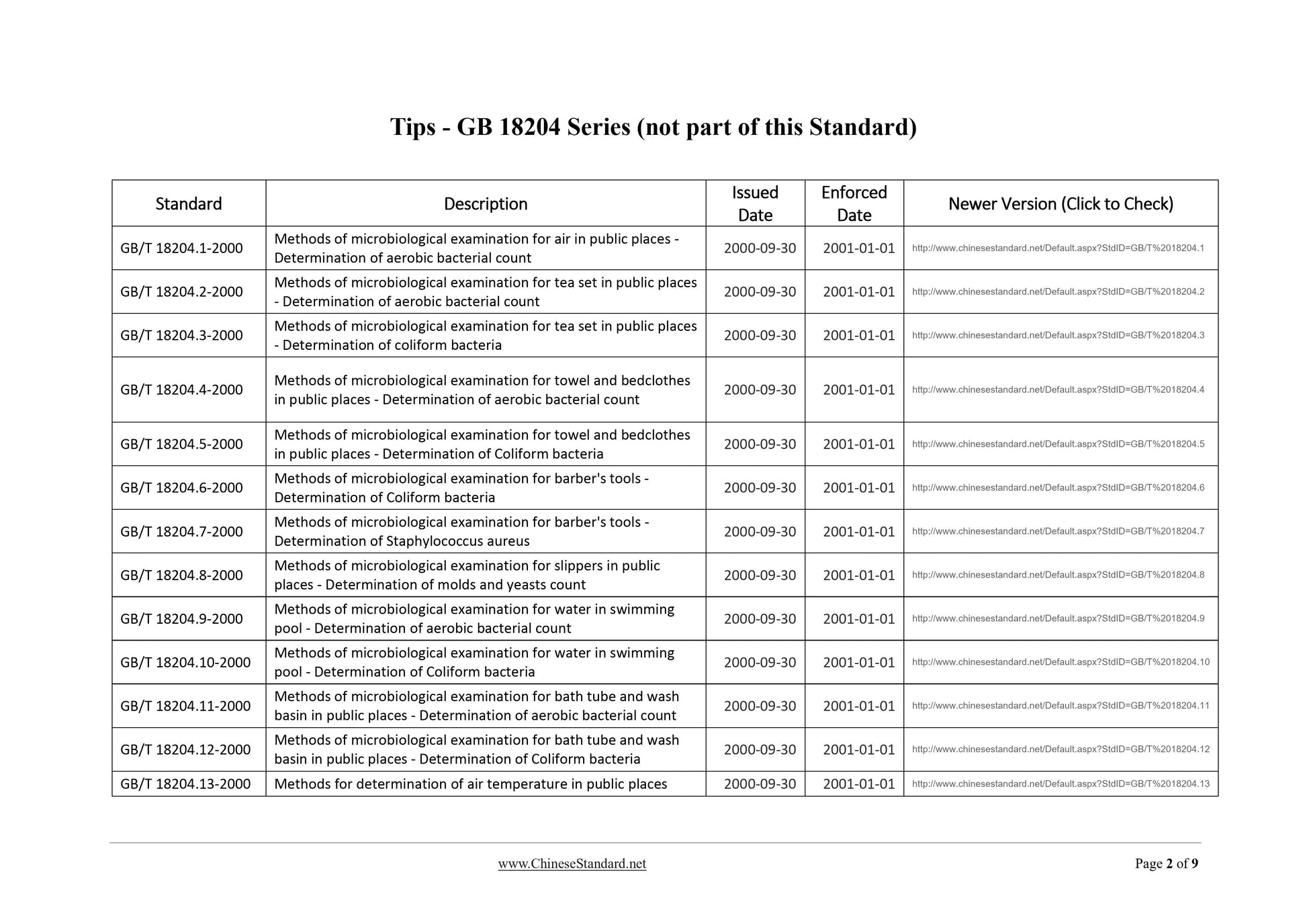 GB/T 18204.1-2000 Page 2