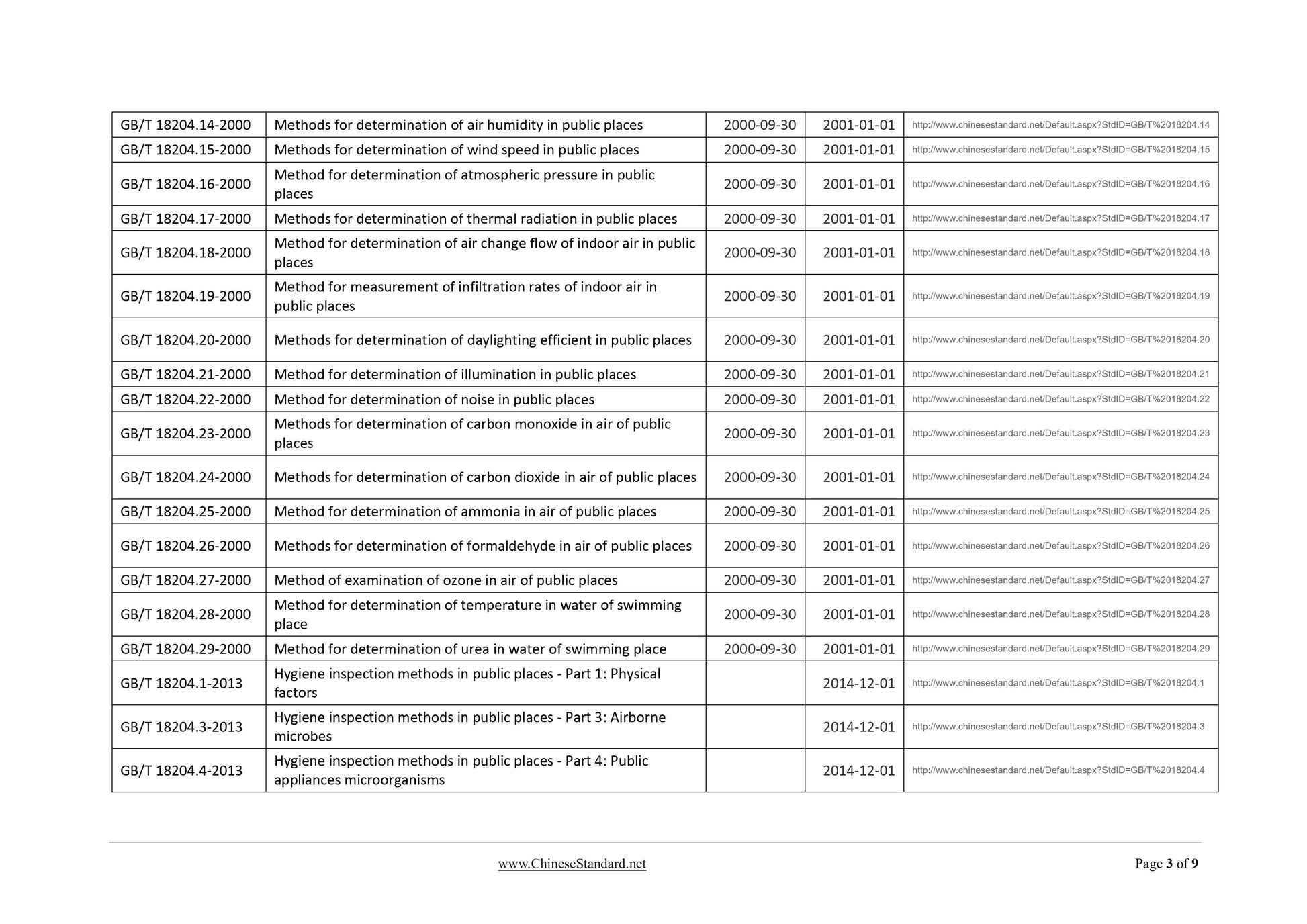 GB/T 18204.1-2000 Page 3