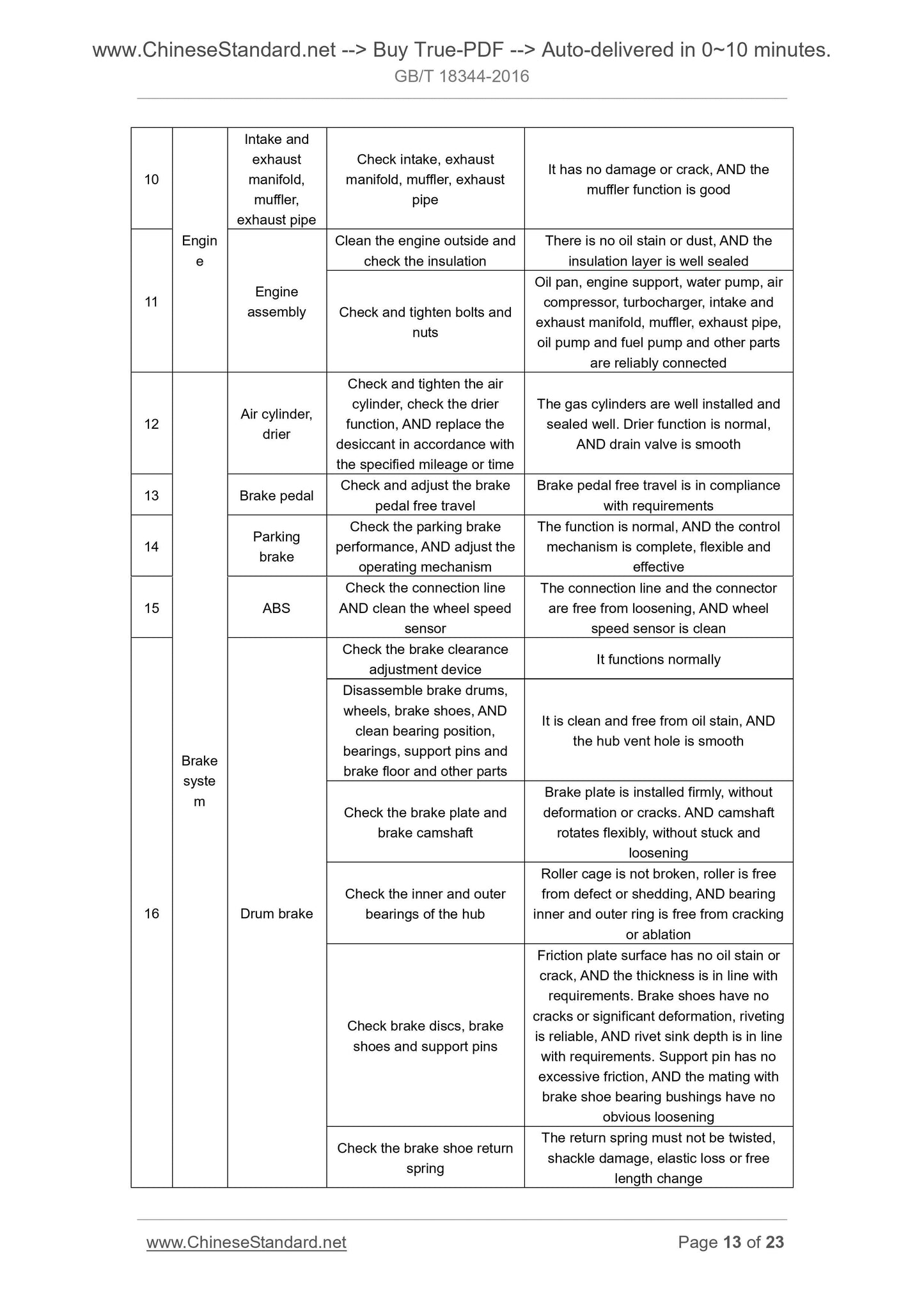GB/T 18344-2016 Page 7