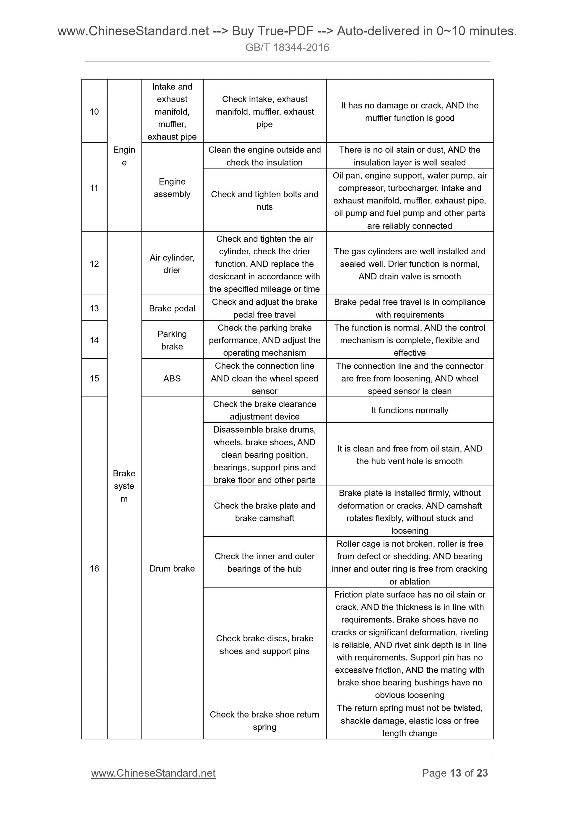 GB/T 18344-2016 Page 7