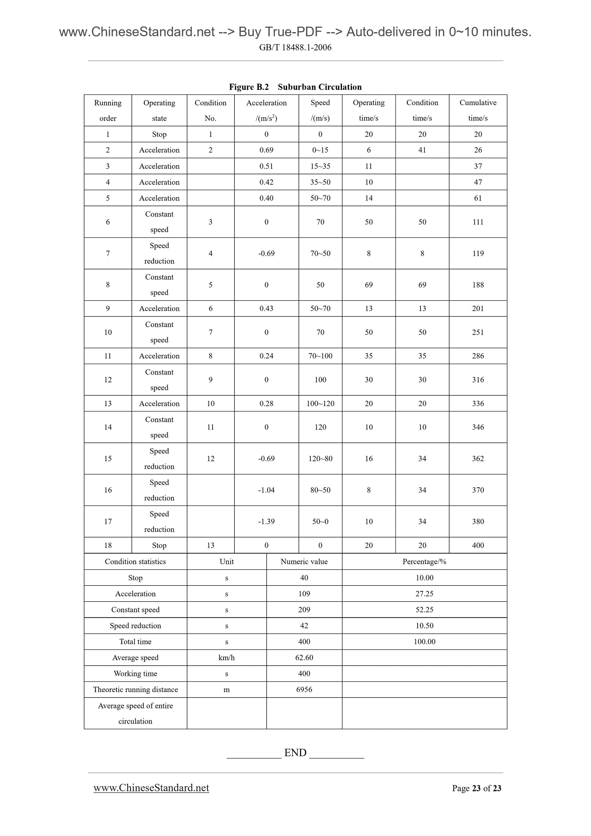 GB/T 18488.1-2006 Page 7