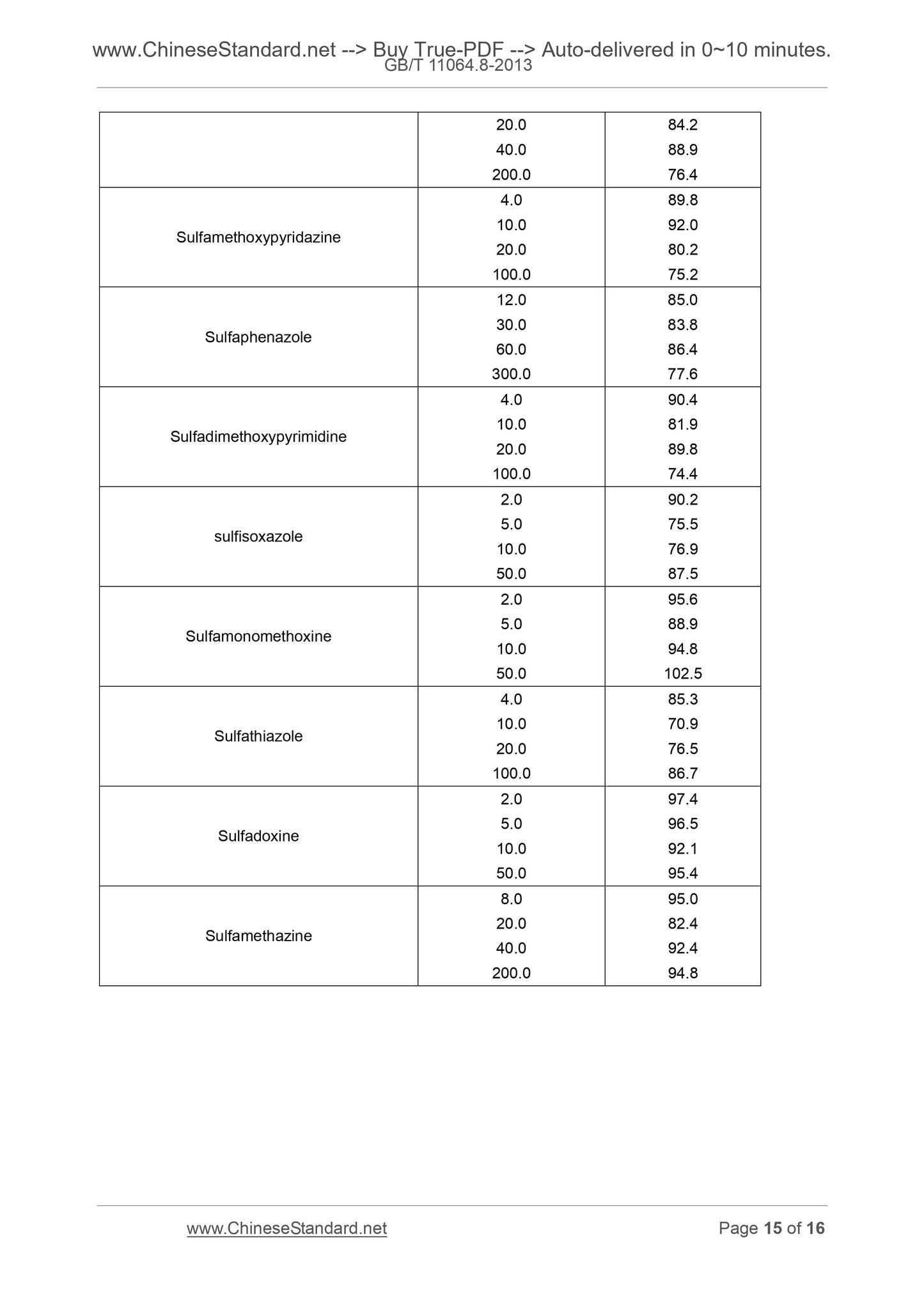 GB/T 18932.17-2003 Page 7